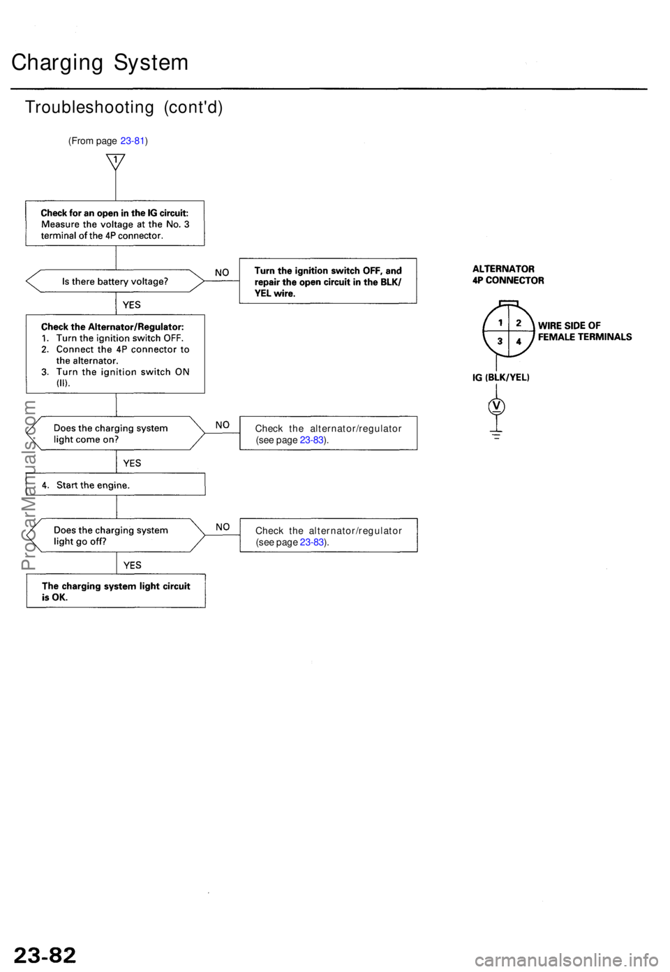 ACURA TL 1995  Service Repair Manual Charging Syste m
Troubleshootin g (cont'd )
(From page  23-81 )
Check th e alternator/regulato r
(se e pag e 23-83 ).
Chec k th e alternator/regulato r
(se e pag e 23-83 ).
ProCarManuals.com 