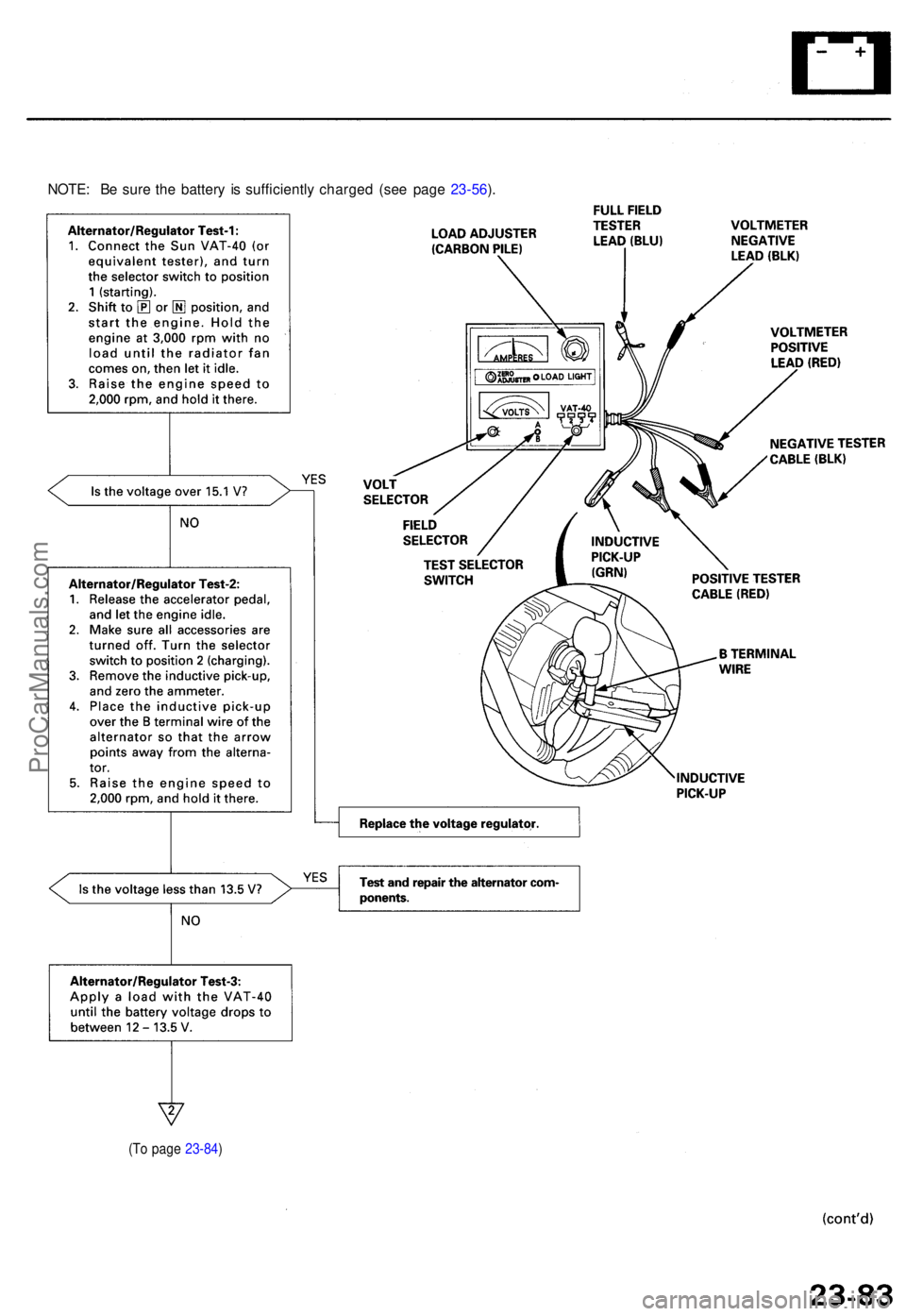 ACURA TL 1995  Service Repair Manual NOTE: B e sur e th e batter y i s sufficientl y charge d (se e pag e 23-56 ).
(T o page  23-84)
ProCarManuals.com 