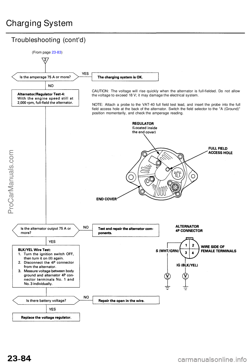 ACURA TL 1995  Service Repair Manual Charging Syste m
Troubleshootin g (cont'd )
(From page  23-83 )
CAUTION: Th e voltag e wil l ris e quickl y whe n th e alternato r i s full-fielded . D o no t allo w
th e voltag e to  excee d 1 8 