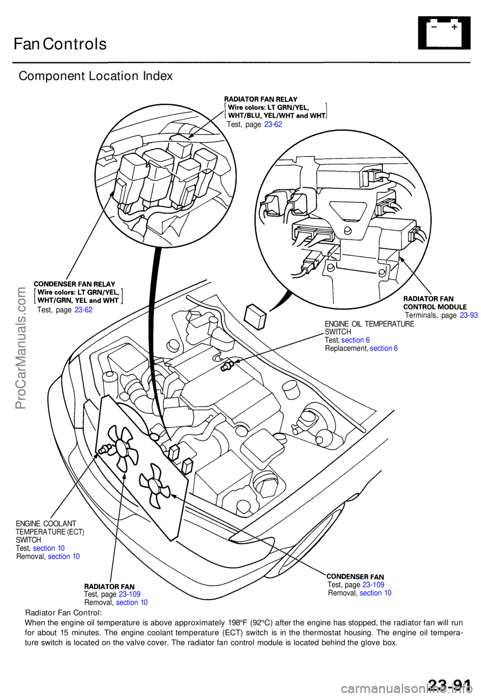 ACURA TL 1995  Service Repair Manual Fan Control s
Componen t Locatio n Inde x
ENGIN E COOLAN TTEMPERATUR E (ECT )SWITC H
Test ,  sectio n 10
Removal ,  sectio n 1 0
Radiato r Fa n Control :
Whe n th e engine  oil temperatur e is abov e 