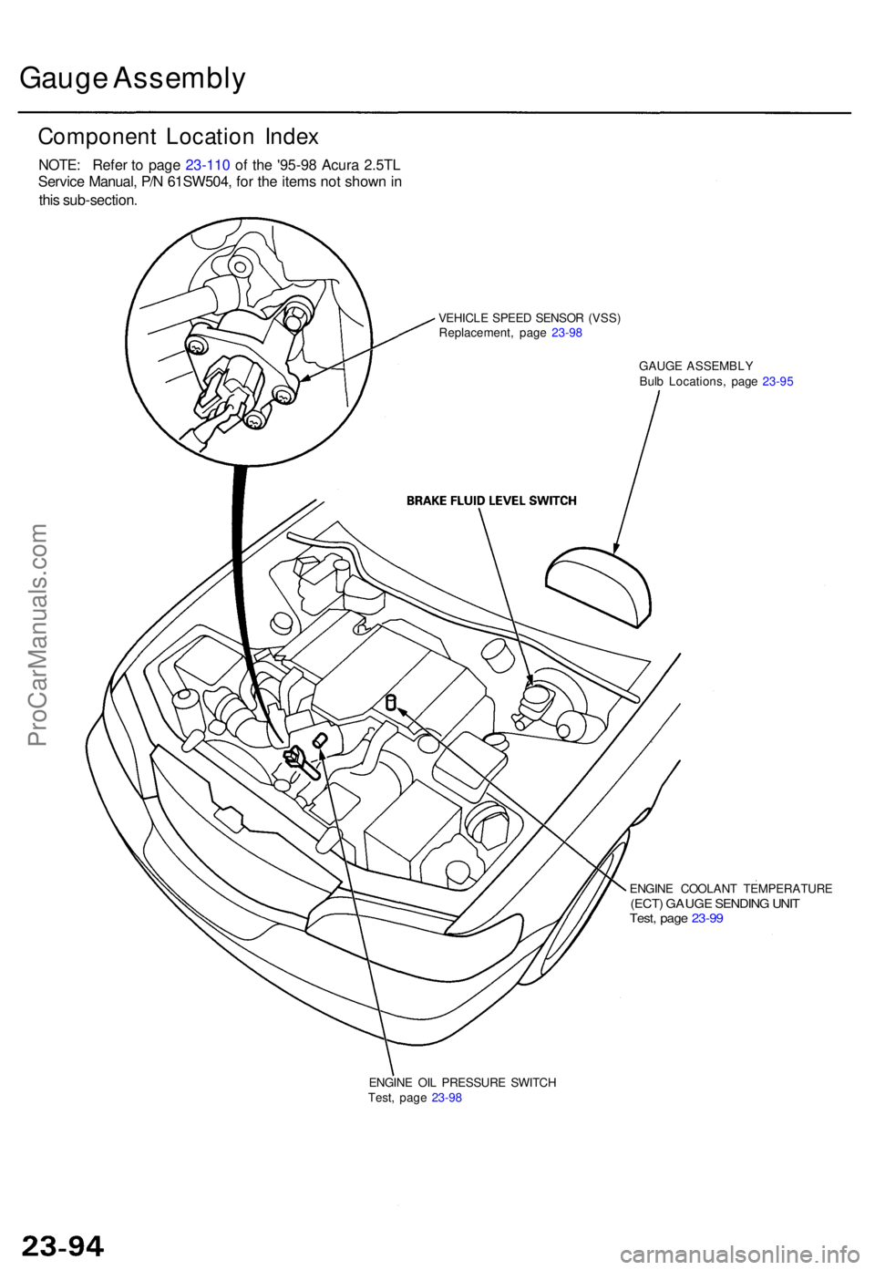 ACURA TL 1995  Service Repair Manual Gauge Assembl y
Componen t Locatio n Inde x
VEHICL E SPEE D SENSO R (VSS )
Replacement , pag e 23-9 8
GAUGE ASSEMBL Y
Bul b Locations , pag e 23-9 5
ENGIN E COOLAN T TEMPERATUR E
(ECT) GAUG E SENDIN G