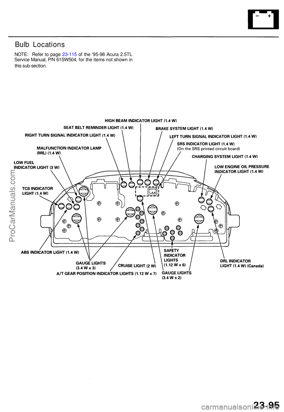 ACURA TL 1995  Service Repair Manual Bulb Location s
NOTE: Refer  to page  23-115 of the  '95-98  Acura 2.5TL 
Servic e Manual , P/ N 61SW504 , for the items not shown in
thi s sub-section .
ProCarManuals.com 