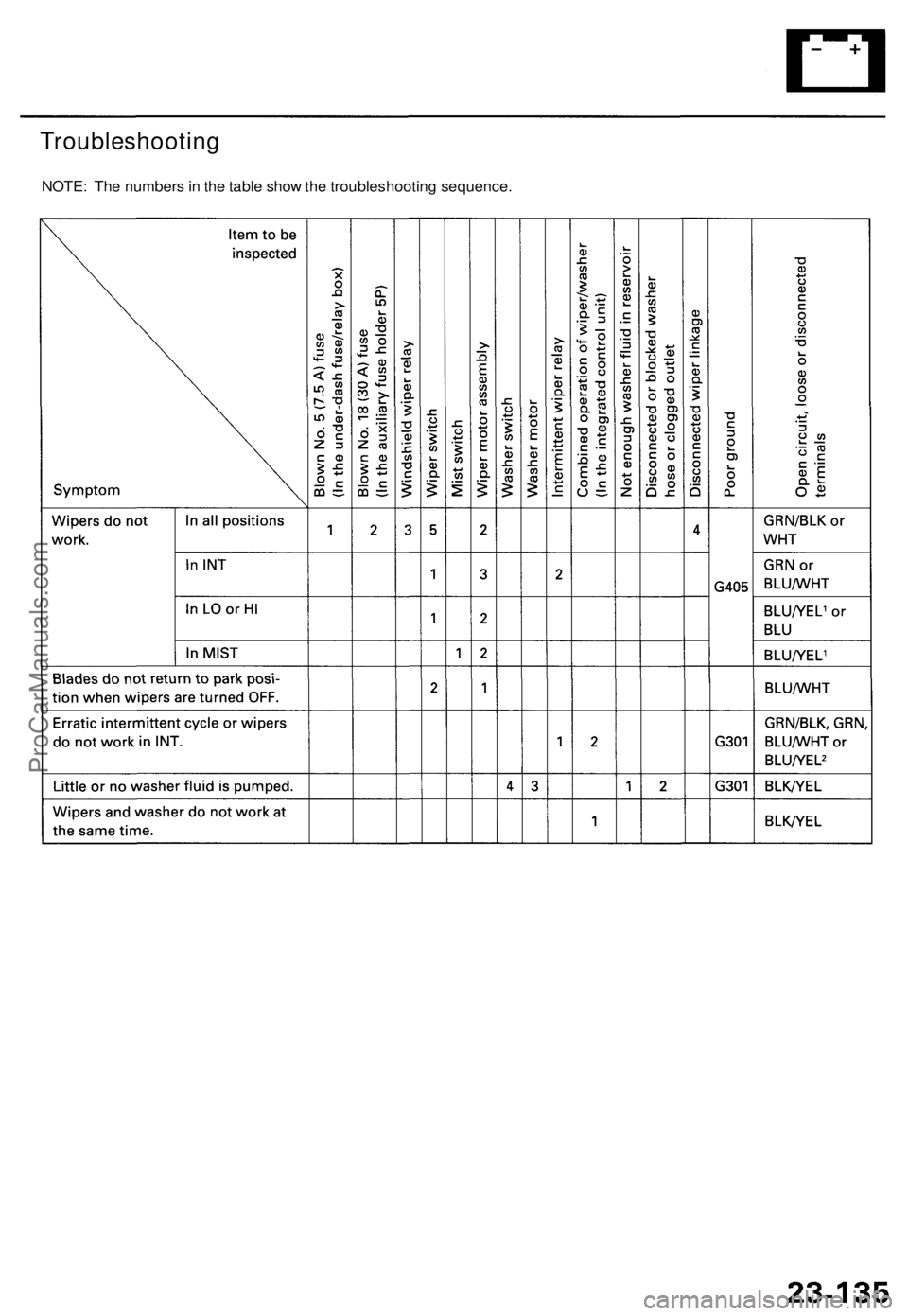 ACURA TL 1995  Service Repair Manual 
Troubleshooting

NOTE: The numbers in the table show the troubleshooting sequence.ProCarManuals.com 