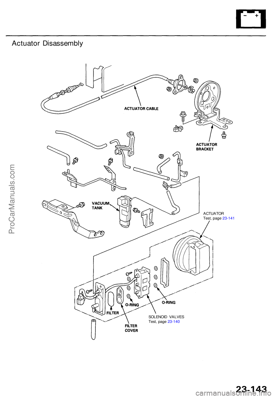 ACURA TL 1995  Service Repair Manual SOLENOID VALVE S
Test , pag e 23-14 0
Actuato r Disassembl y
ACTUATOR
Test , pag e 23-14 1
ProCarManuals.com 