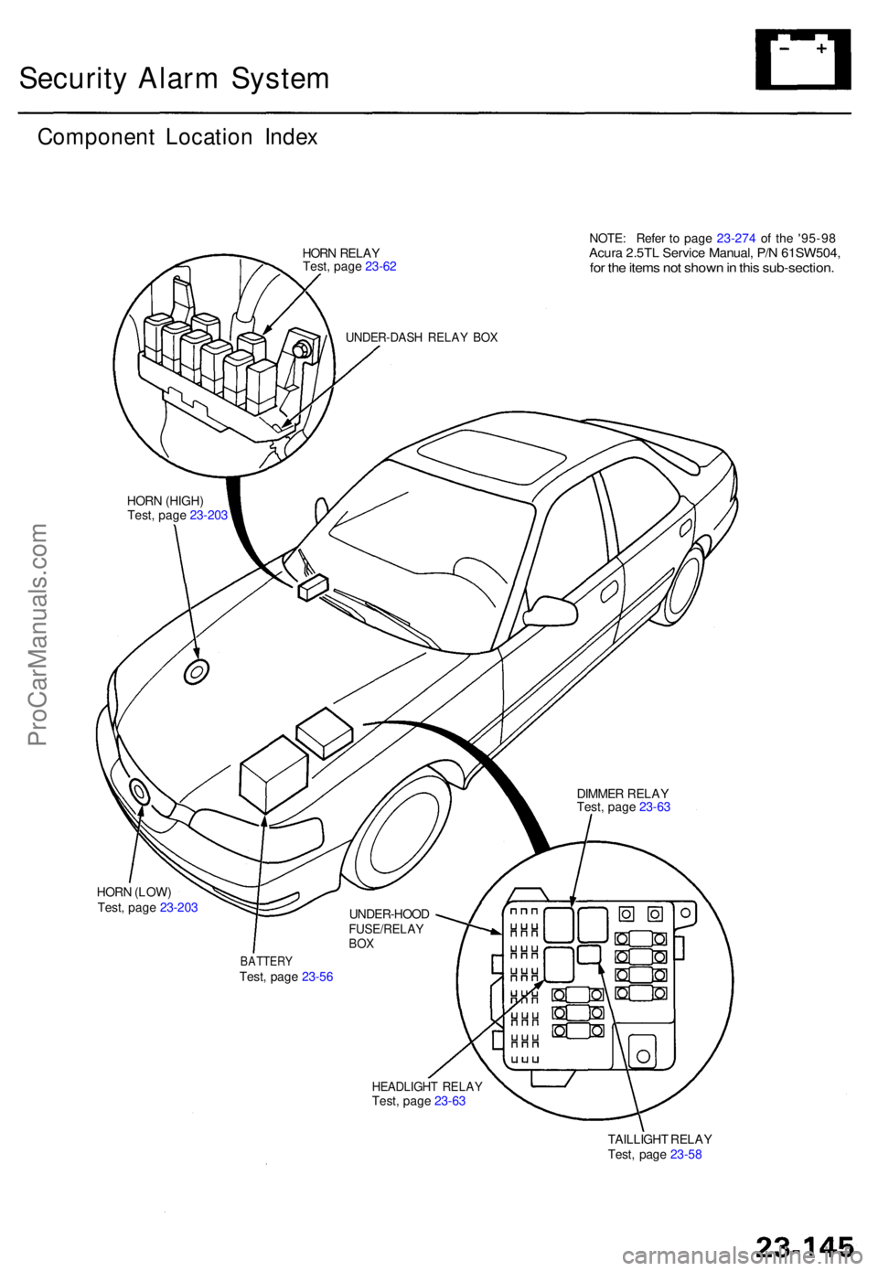 ACURA TL 1995  Service Repair Manual Security Alar m Syste m
Componen t Locatio n Inde x
HORN (LOW ) HOR
N RELA Y NOTE
: Refe r t o page  23-274  of the '95-9 8 
Acura 2.5TL Servic e Manual , P/ N 61SW504 ,for the items no t show n i