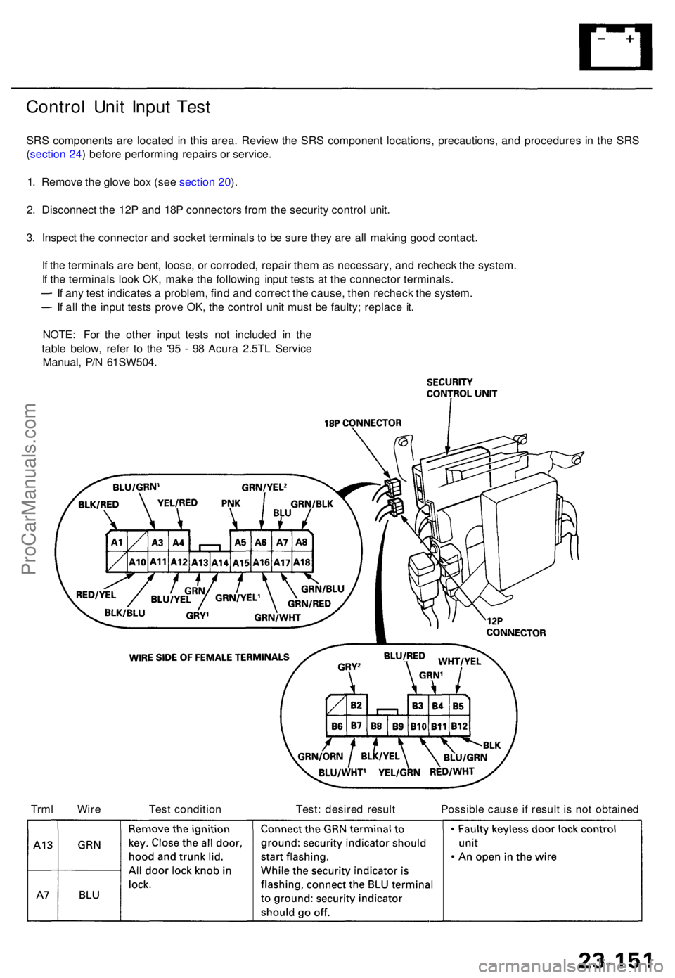 ACURA TL 1995 Service Repair Manual Control Uni t Inpu t Tes t
SRS component s ar e locate d i n thi s area . Revie w th e SR S componen t locations , precautions , an d procedure s i n th e SR S
( sectio n 24 ) befor e performin g rep ACURA TL 1995 Service Repair Manual Control Uni t Inpu t Tes t
SRS component s ar e locate d i n thi s area . Revie w th e SR S componen t locations , precautions , an d procedure s i n th e SR S
( sectio n 24 ) befor e performin g rep