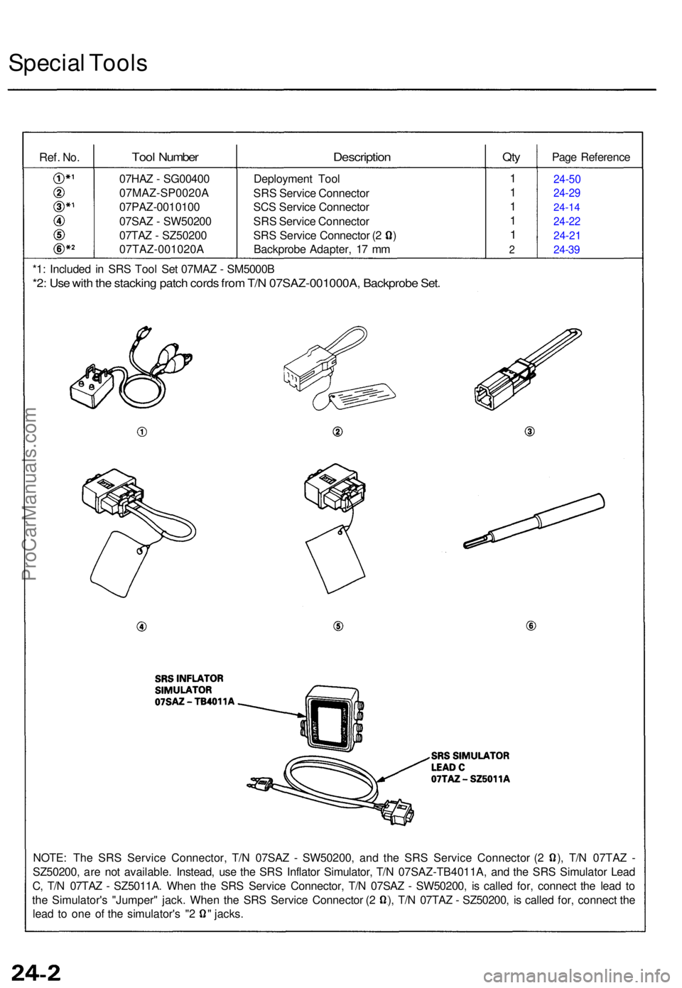 ACURA TL 1995 Service Repair Manual Special Tool s
Tool Numbe r
07HAZ - SG0040 0
07MAZ-SP0020 A
07PAZ-001010 0
07SA Z - SW5020 0
07TA Z - SZ5020 0
07TAZ-001020 A
Description
Deploymen t Too l
SR S Servic e Connecto r
SC S Servic e Conne ACURA TL 1995 Service Repair Manual Special Tool s
Tool Numbe r
07HAZ - SG0040 0
07MAZ-SP0020 A
07PAZ-001010 0
07SA Z - SW5020 0
07TA Z - SZ5020 0
07TAZ-001020 A
Description
Deploymen t Too l
SR S Servic e Connecto r
SC S Servic e Conne