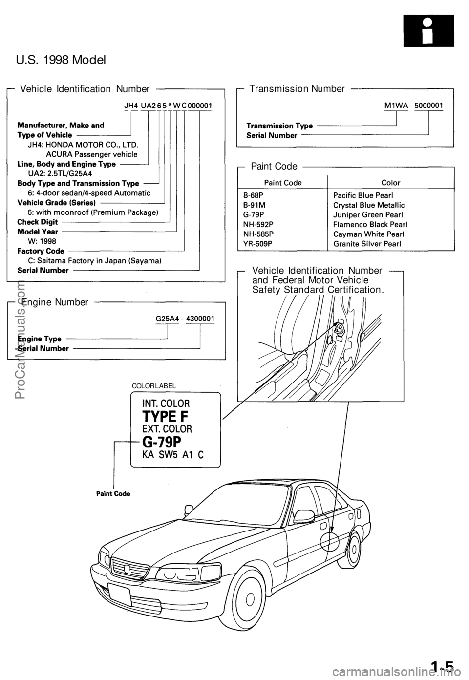 ACURA TL 1995  Service Repair Manual 
U.S. 1998 Model

Vehicle Identification Number 
Transmission Number

Vehicle Identification Number

and Federal Motor Vehicle

Safety Standard Certification.

Engine Number

COLOR LABEL 
Paint CodePr