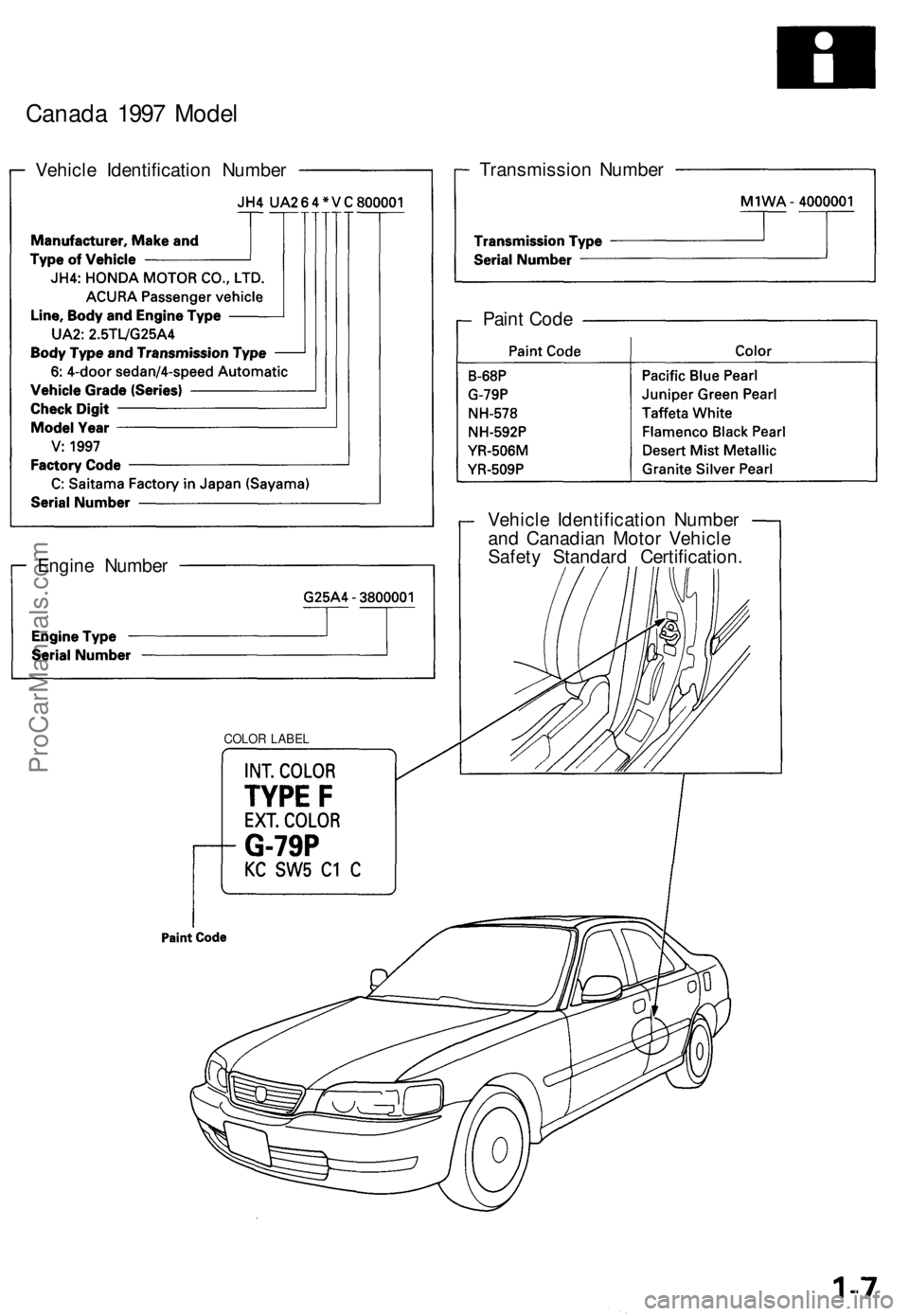 ACURA TL 1995  Service Repair Manual 
Canada 1997 Model

Vehicle Identification Number 
Transmission Number

Engine Number

COLOR LABEL 
Vehicle Identification Number

and Canadian Motor Vehicle

Safety Standard Certification.
Paint Code
