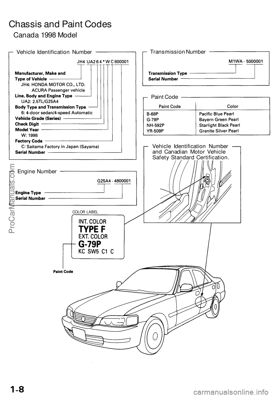 ACURA TL 1995  Service Repair Manual 
Chassis and Paint Codes

Canada 1998 Model

Vehicle Identification Number 
Transmission Number

Vehicle Identification Number

and Canadian Motor Vehicle

Safety Standard Certification.

Engine Numbe