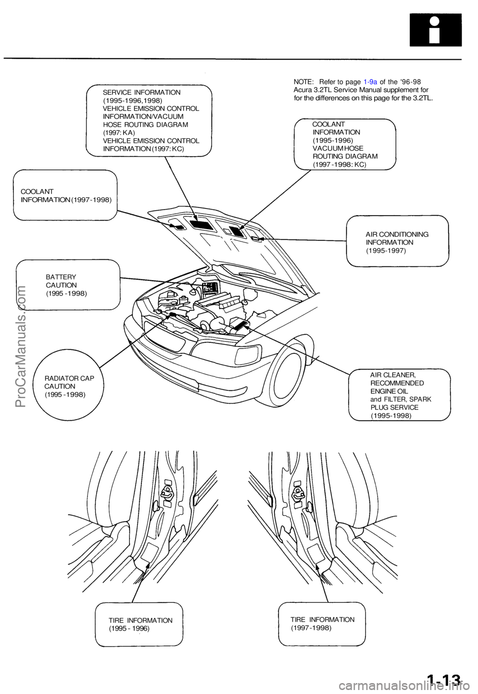 ACURA TL 1995  Service Repair Manual SERVICE INFORMATIO N(1995-1996,1998 )VEHICLE EMISSIO N CONTRO LINFORMATION/VACUU MHOSE ROUTIN G DIAGRA M(1997: KA )VEHICL E EMISSIO N CONTRO LINFORMATIO N (1997 : KC )
COOLAN TINFORMATIO N(1995-1996)V