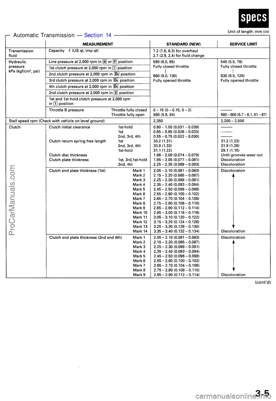 ACURA TL 1995  Service Repair Manual Automatic Transmissio n —  Sectio n 1 4
ProCarManuals.com 