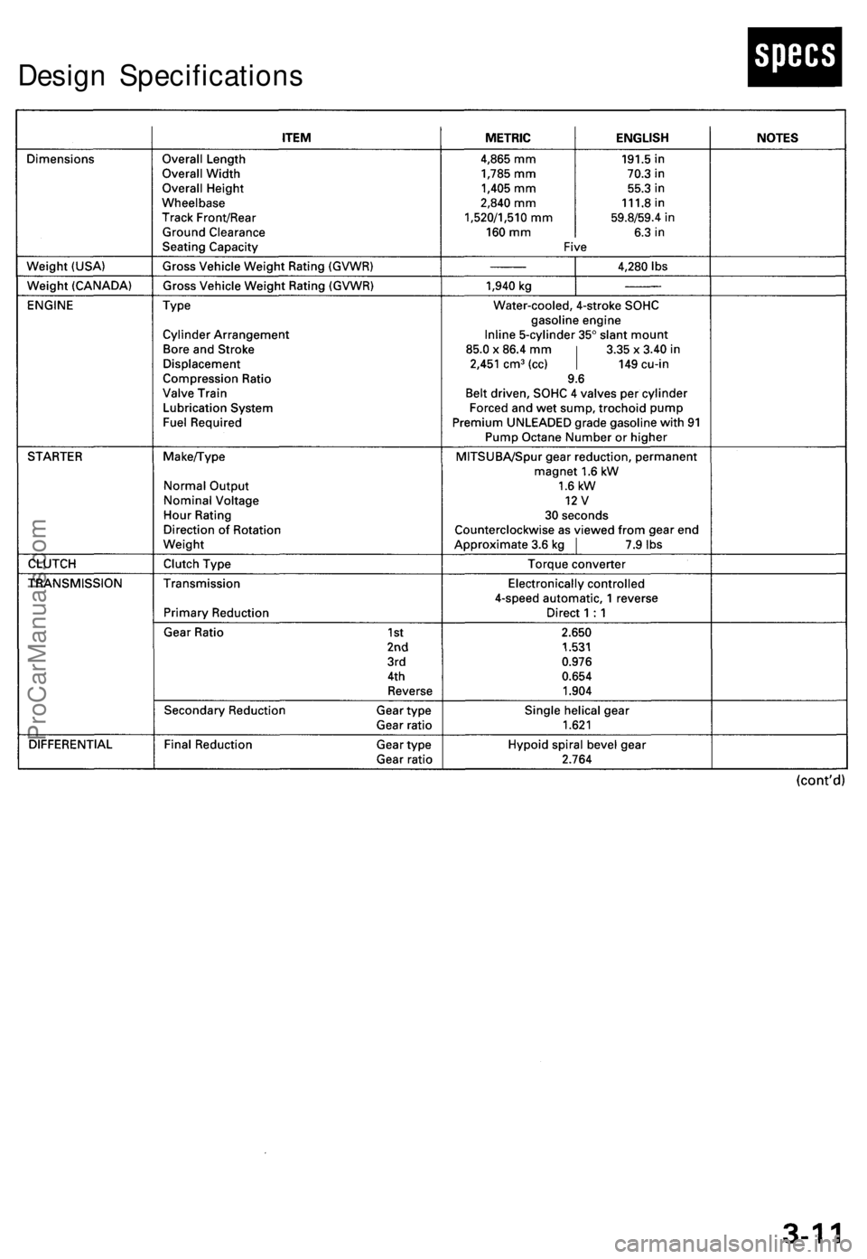 ACURA TL 1995  Service Repair Manual 
Design SpecificationsProCarManuals.com 