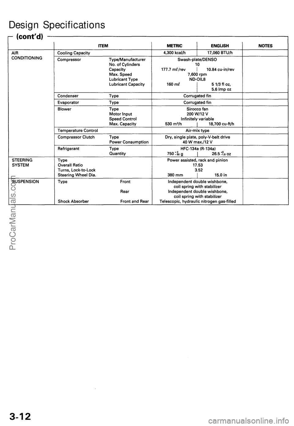 ACURA TL 1995  Service Repair Manual 
Design SpecificationsProCarManuals.com 