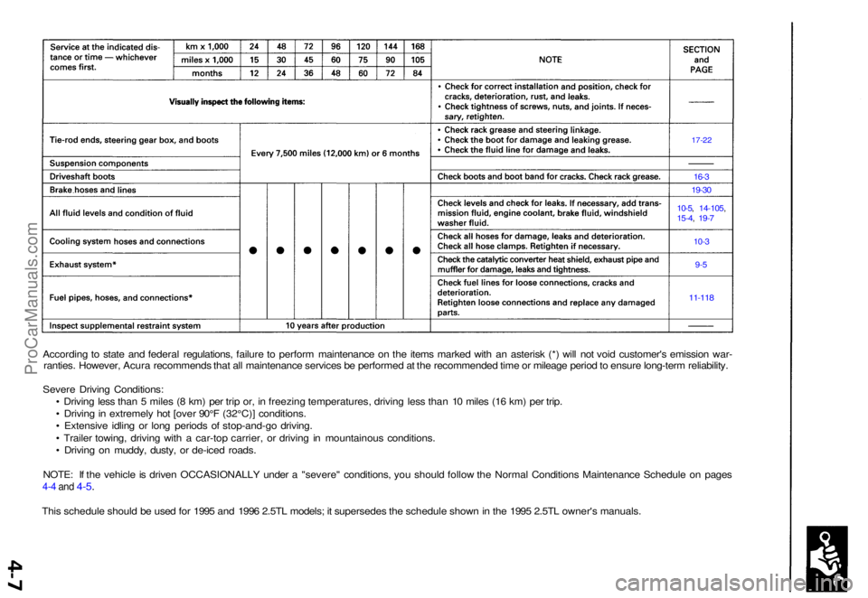 ACURA TL 1995  Service Repair Manual According to  stat e an d federa l regulations , failur e to  perfor m maintenanc e o n th e item s marke d wit h a n asteris k (* ) wil l no t voi d customer' s emissio n war -
ranties . However 