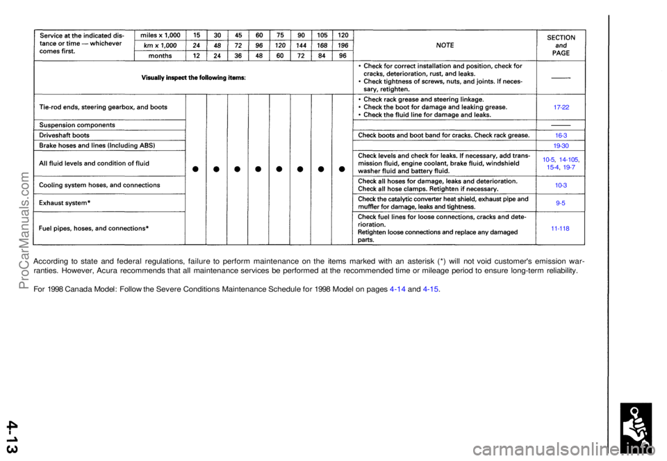 ACURA TL 1995  Service Repair Manual According t o stat e an d federa l regulations , failur e t o perfor m maintenanc e o n th e item s marke d wit h a n asteris k (* ) wil l no t voi d customer' s emissio n war -
ranties . However 