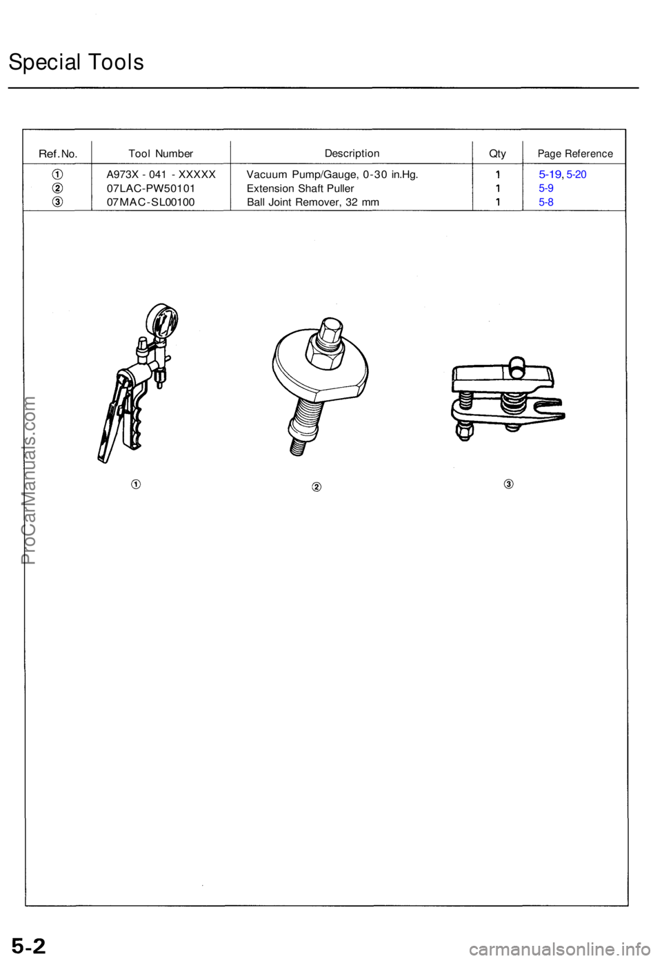 ACURA TL 1995  Service Repair Manual Special Tool s
Ref. No.Too l Numbe r Descriptio
nQtyPag e Referenc e
A973X - 04 1 -  XXXX X
07LAC-PW5010 1
07  MAC- S L0010 0
Vacuu m Pump/Gauge , 0-3 0 in.Hg .
Extensio n Shaf t Pulle r
Bal l Join t 