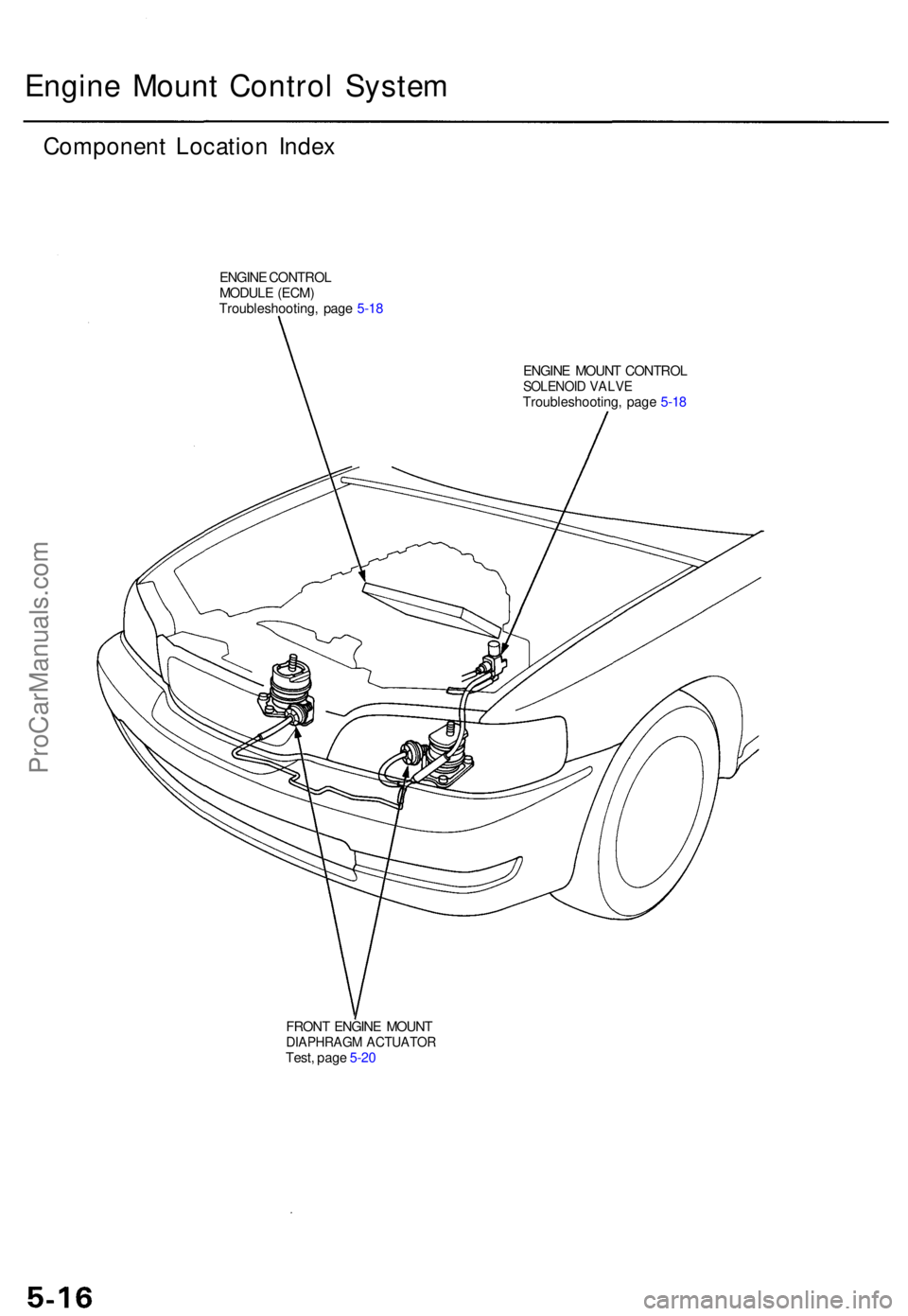 ACURA TL 1995  Service Repair Manual Engine Moun t Contro l Syste m
Componen t Locatio n Inde x
ENGIN E CONTRO L
MODUL E (ECM )
Troubleshooting , pag e 5-1 8
ENGINE MOUN T CONTRO L
SOLENOID VALV ETroubleshooting , pag e 5-1 8
FRON T ENGI