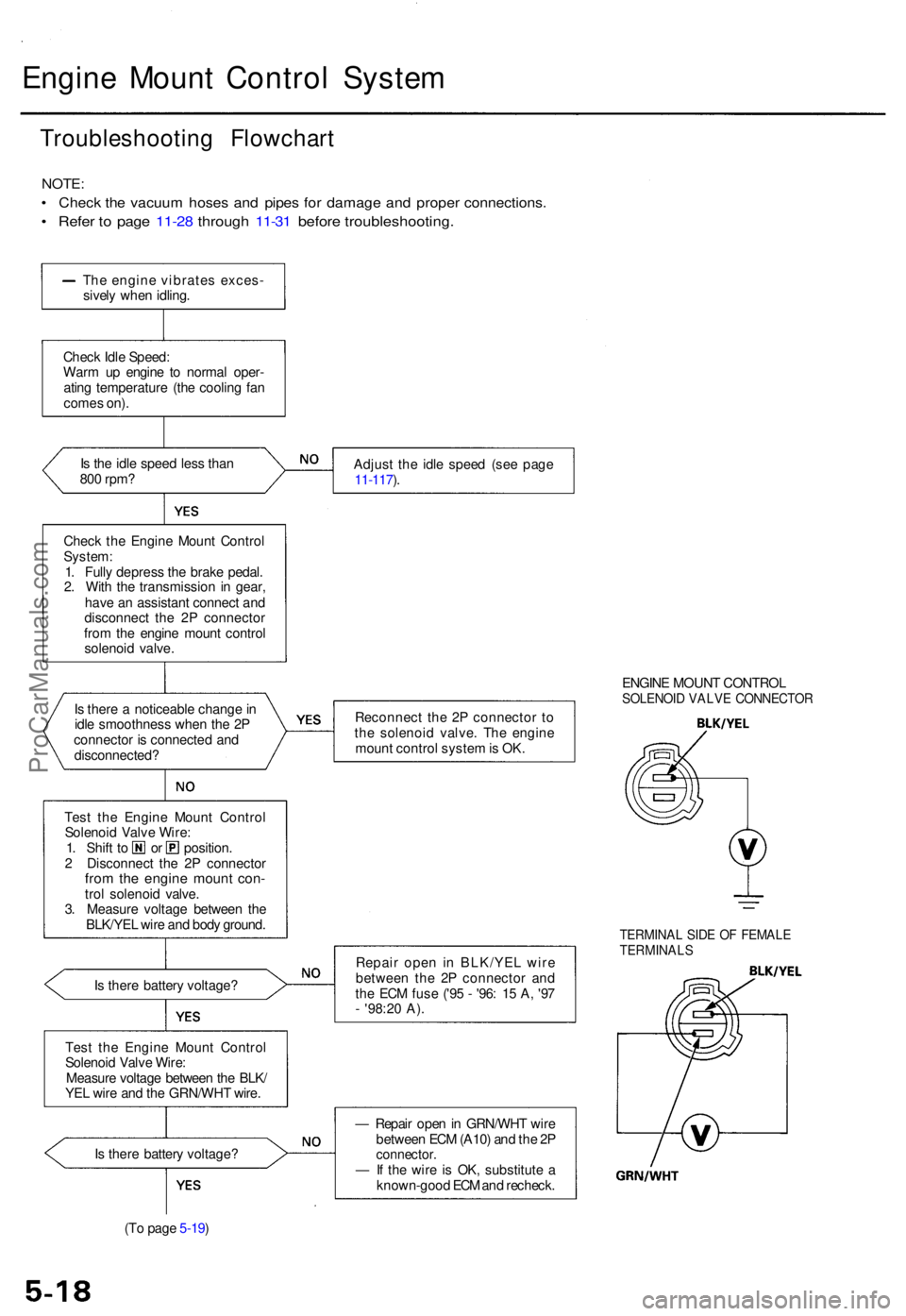 ACURA TL 1995 Service Repair Manual Engine Moun t Contro l Syste m
Troubleshootin g Flowchar t
NOTE:
• Chec k th e vacuu m hose s an d pipe s fo r damag e an d prope r connections .
• Refe r t o pag e 11-2 8 throug h 11-3 1 befor e ACURA TL 1995 Service Repair Manual Engine Moun t Contro l Syste m
Troubleshootin g Flowchar t
NOTE:
• Chec k th e vacuu m hose s an d pipe s fo r damag e an d prope r connections .
• Refe r t o pag e 11-2 8 throug h 11-3 1 befor e