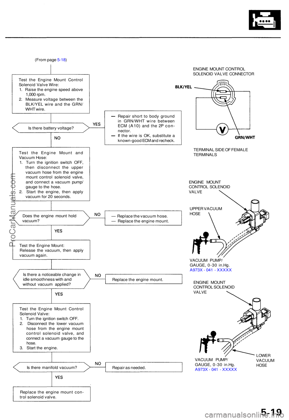 ACURA TL 1995 Service Repair Manual (From pag e 5-18 )
Tes t th e Engin e Moun t Contro l
Solenoi d Valv e Wire :
1 . Rais e th e engin e spee d abov e
1,000 rpm .2. Measur e voltag e betwee n th e
BLK/YE L wir e an d th e GRN /
WHT wir ACURA TL 1995 Service Repair Manual (From pag e 5-18 )
Tes t th e Engin e Moun t Contro l
Solenoi d Valv e Wire :
1 . Rais e th e engin e spee d abov e
1,000 rpm .2. Measur e voltag e betwee n th e
BLK/YE L wir e an d th e GRN /
WHT wir
