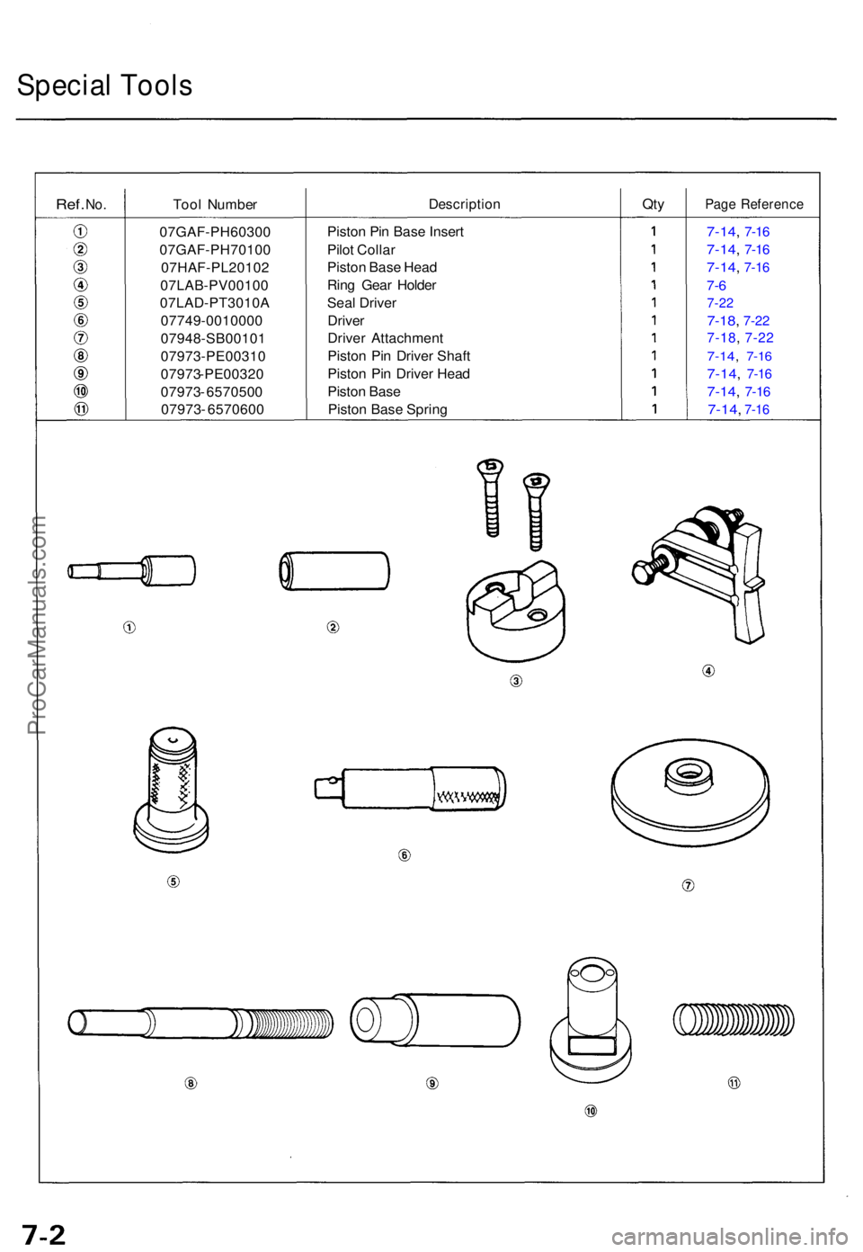ACURA TL 1995  Service Repair Manual Special Tool s
Ref. No.Too l Numbe rDescriptio nQtyPag e Referenc e
Piston Pi n Bas e Inser t
Pilo t Colla r
Pisto n Bas e Hea d
Rin g Gea r Holde r
Sea l Drive r
Drive r
Drive r Attachmen t
Pisto n P