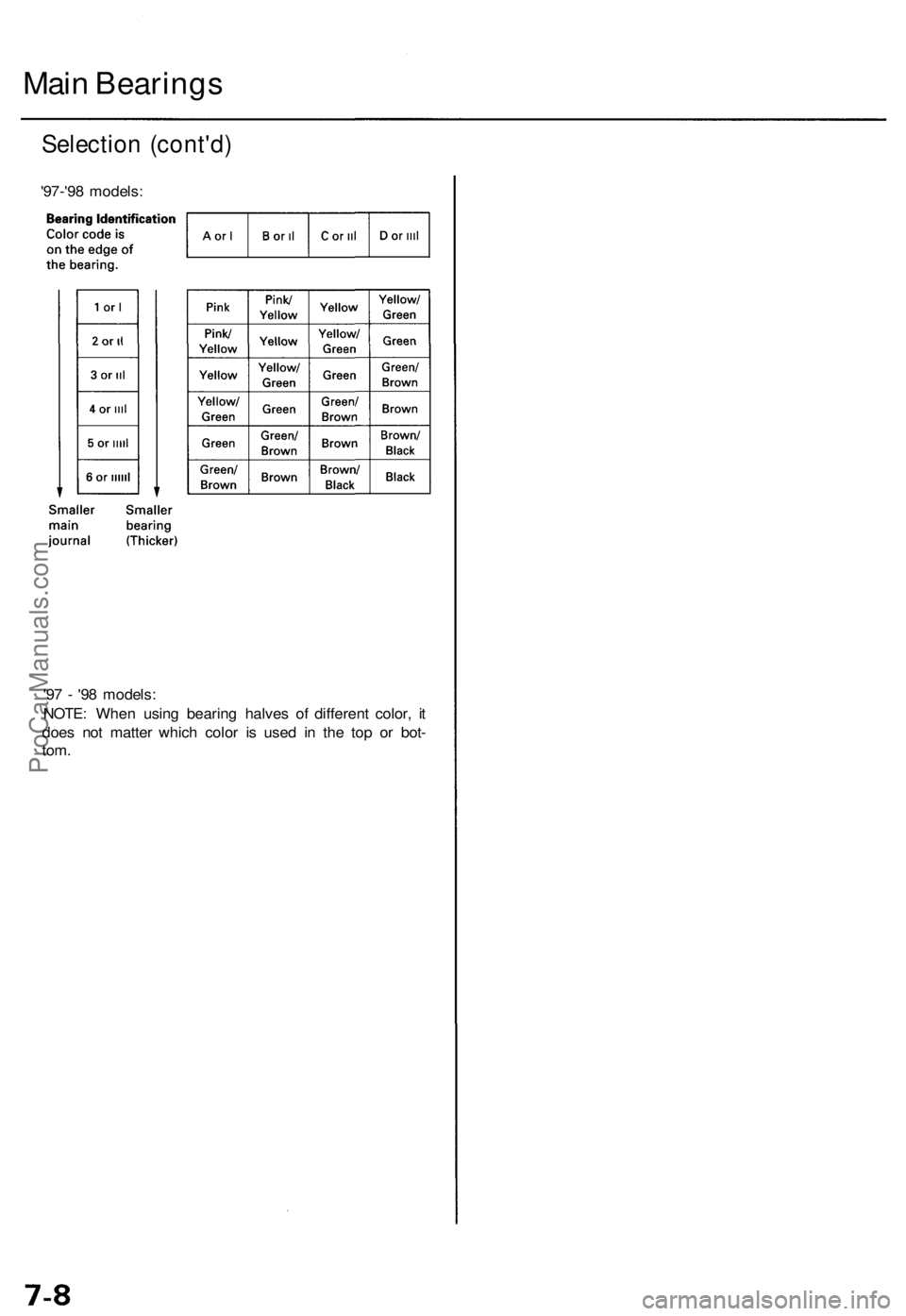 ACURA TL 1995  Service Repair Manual Main Bearing s
Selection (cont'd )
'97-'9 8 models :
'9 7 -  '9 8 models :
NOTE : Whe n usin g bearin g halve s o f differen t color , i t
doe s no t matte r whic h colo r i s use 