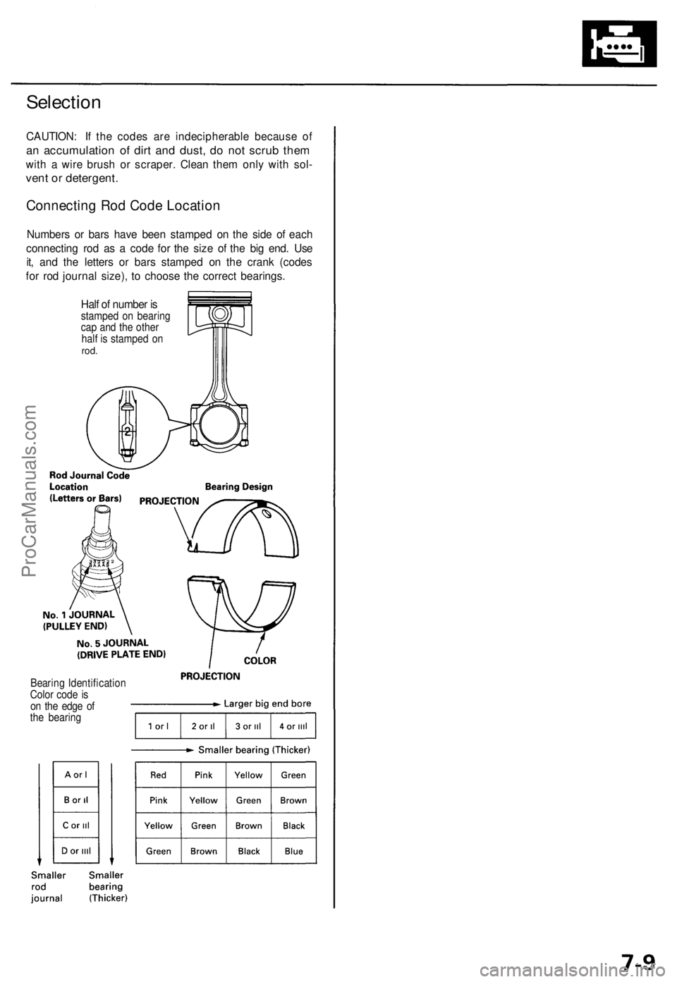 ACURA TL 1995  Service Repair Manual 
Selection

CAUTION: If the codes are indecipherable because of

an accumulation of dirt and dust, do not scrub them

with a wire brush or scraper. Clean them only with sol-

vent or detergent.

Conne