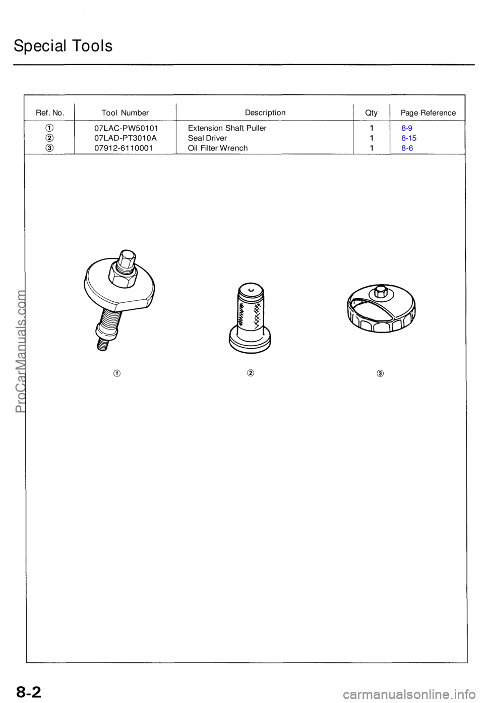 ACURA TL 1995  Service Repair Manual Special Tool s
Ref. No.Too l Numbe rDescriptio nQtyPag e Referenc e
07LAC-PW5010 1
07LAD-PT3010 A
07912-6110001
Extension Shaf t Pulle r
Sea l Drive r
Oi l Filte r Wrenc h8-9
8-15
8-6
ProCarManuals.co