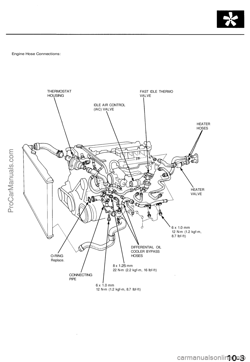 ACURA TL 1995  Service Repair Manual Engine Hos e Connections :
THERMOSTA THOUSINGFAST IDL E THERM O
VALV E
IDL E AI R CONTRO L
(IAC ) VALV E
HEATE RHOSES
HEATE RVALVE
6 x  1. 0 m m12  N- m (1. 2 kgf-m ,
8. 7 Ibf-ft )
O-RIN GReplace . DI