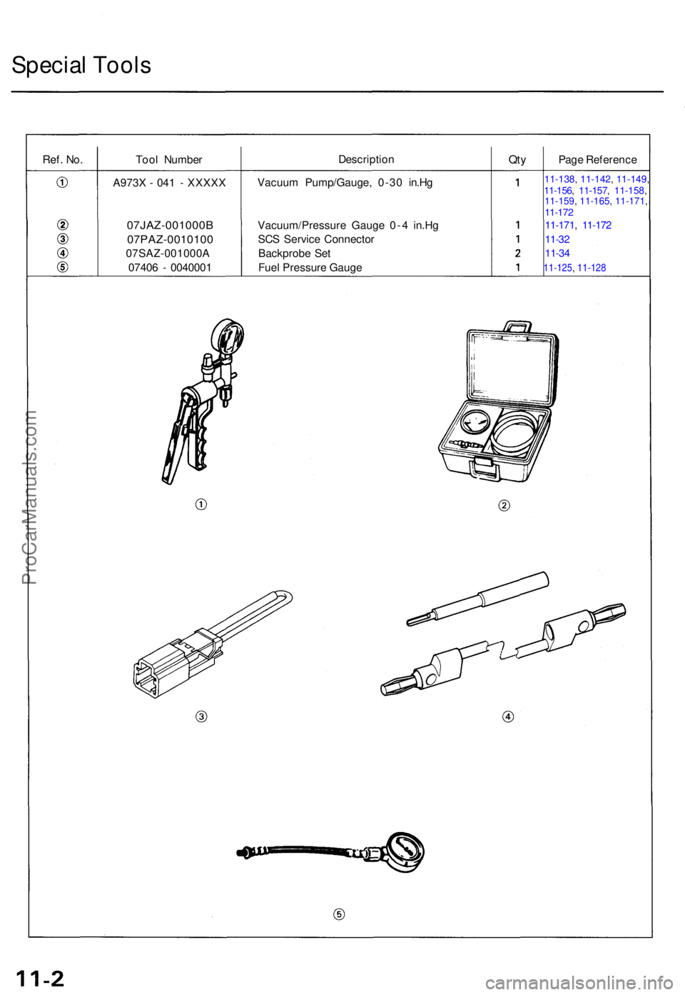 ACURA TL 1995  Service Repair Manual Special Tool s
Ref. No.Too l Numbe r Descriptio
nQtyPag e Referenc e
A973 X - 04 1 -  XXXX X
07JAZ-001000 B
07PAZ-001010 0
07SAZ-001000 A
0740 6 -  004000 1 Vacuu
m Pump/Gauge , 0-3 0 in.H g
Vacuum/Pr