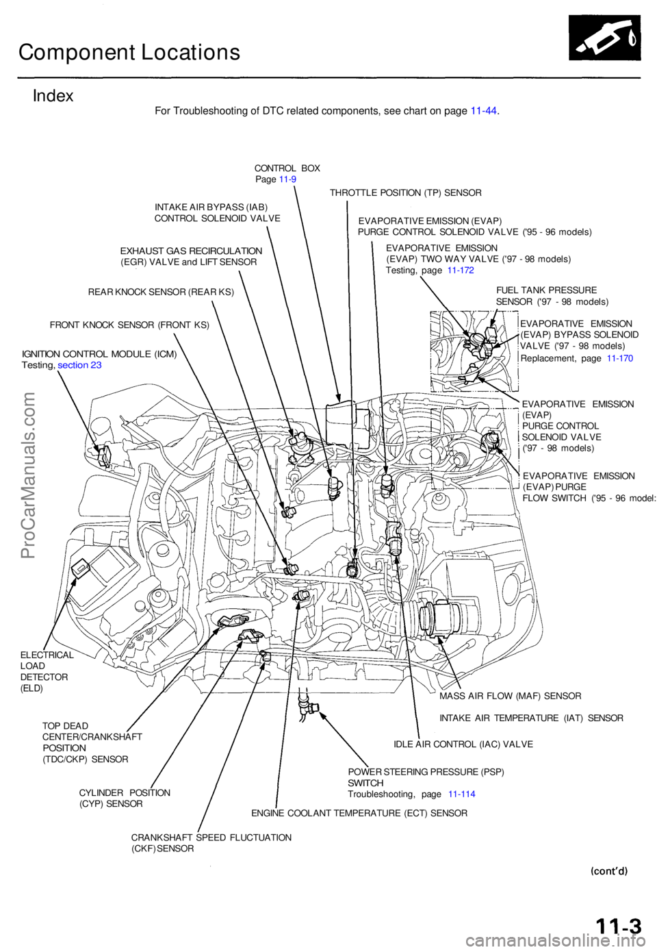 ACURA TL 1995 Service Repair Manual Component Location s
Index
CONTRO L BO X
Pag e 11- 9
INTAK E AI R BYPAS S (IAB )
CONTRO L SOLENOI D VALV E
EXHAUS T GA S RECIRCULATIO N(EGR) VALV E an d LIF T SENSO R
REA R KNOC K SENSO R (REA R KS )
ACURA TL 1995 Service Repair Manual Component Location s
Index
CONTRO L BO X
Pag e 11- 9
INTAK E AI R BYPAS S (IAB )
CONTRO L SOLENOI D VALV E
EXHAUS T GA S RECIRCULATIO N(EGR) VALV E an d LIF T SENSO R
REA R KNOC K SENSO R (REA R KS )
