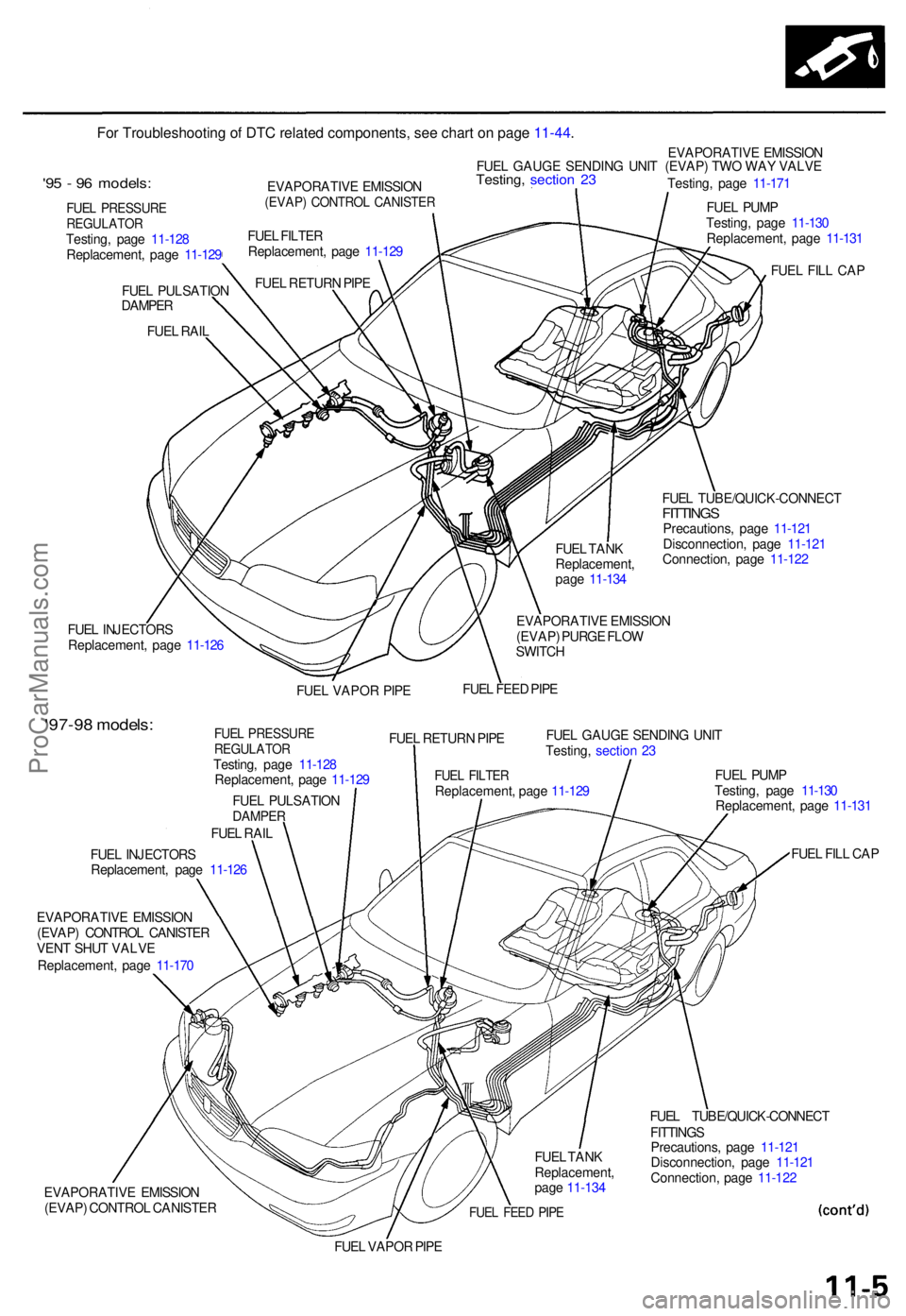 ACURA TL 1995 Service Repair Manual '95 - 9 6 models :
FUEL PRESSUR EREGULATO RTesting, pag e 11-12 8
Replacement , pag e 11-12 9
FUE L PULSATIO N
DAMPE R
FUE L RAI L EVAPORATIV
E EMISSIO N
(EVAP) CONTRO L CANISTE R
FUEL FILTE R
Re ACURA TL 1995 Service Repair Manual '95 - 9 6 models :
FUEL PRESSUR EREGULATO RTesting, pag e 11-12 8
Replacement , pag e 11-12 9
FUE L PULSATIO N
DAMPE R
FUE L RAI L EVAPORATIV
E EMISSIO N
(EVAP) CONTRO L CANISTE R
FUEL FILTE R
Re