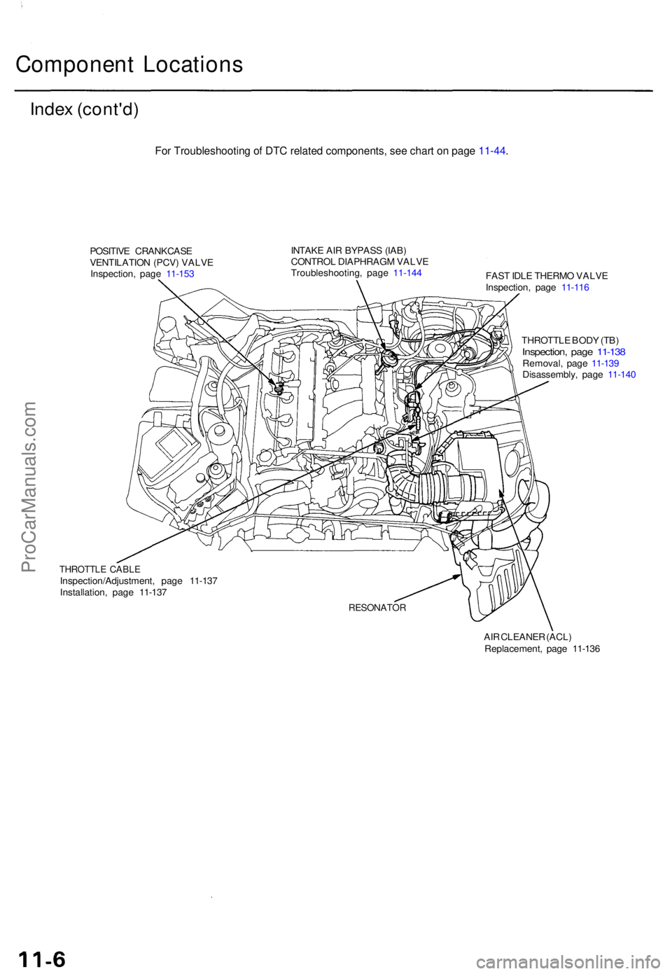 ACURA TL 1995  Service Repair Manual Component Location s
Index (cont'd )
POSITIV E CRANKCAS E
VENTILATIO N (PCV ) VALV E
Inspection , pag e 11-15 3
THROTTL E CABL EInspection/Adjustment , pag e 11-13 7
Installation , pag e 11-13 7 I