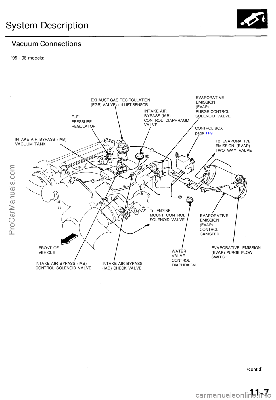ACURA TL 1995  Service Repair Manual System Descriptio n
Vacuum Connection s
'95 -  9 6 models :
EVAPORATIV EEMISSION(EVAP)PURGE CONTRO L
SOLENOI D VALV E
CONTRO L BO X
pag e 11- 9
INTAK E AI R BYPAS S (IAB )
VACUU M TAN KTo  EVAPORA