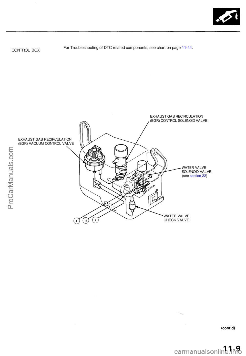 ACURA TL 1995  Service Repair Manual CONTROL BO X
EXHAUS T GA S RECIRCULATIO N
(EGR ) CONTRO L SOLENOI D VALV E
EXHAUS T GA S RECIRCULATIO N
(EGR ) VACUU M CONTRO L VALV E
WATE R VALV ESOLENOI D VALV E(see section 22 )
WATER VALVE CHECK 