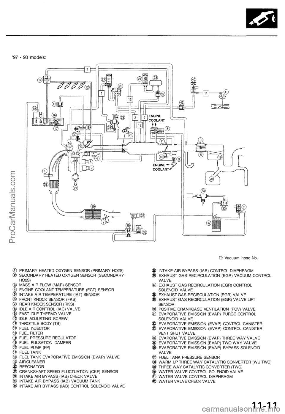 ACURA TL 1995  Service Repair Manual 
'97 - 98 models:

Vacuum hose No.

PRIMARY HEATED OXYGEN SENSOR (PRIMARY HO2S)

SECONDARY HEATED OXYGEN SENSOR (SECONDARY

HO2S)

MASS AIR FLOW (MAP) SENSOR

ENGINE COOLANT TEMPERATURE (ECT) SENS