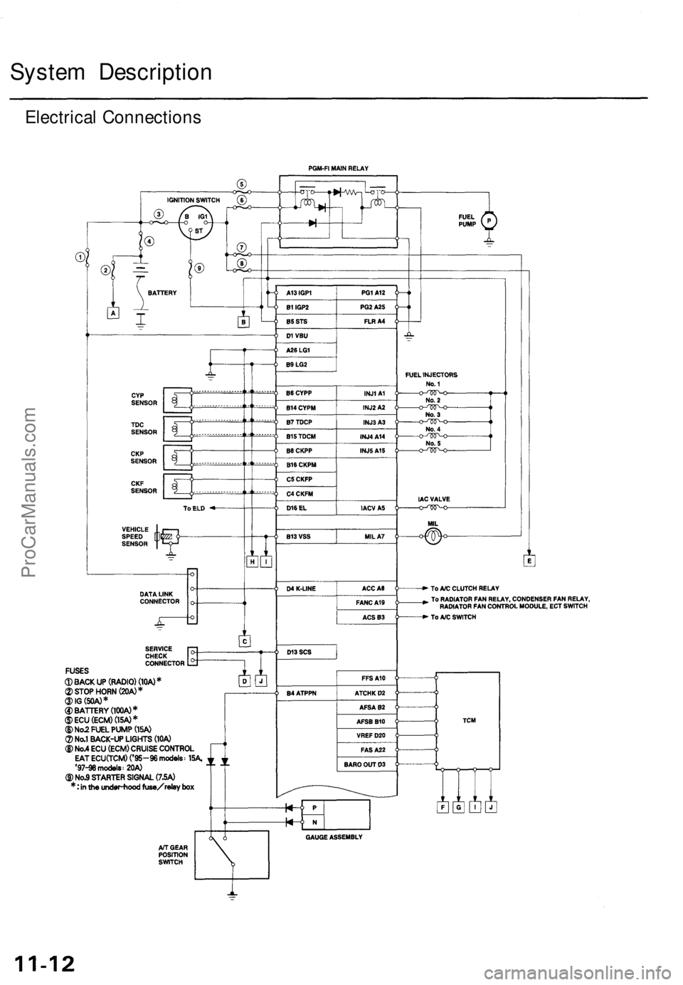 ACURA TL 1995  Service Repair Manual 
System Description

Electrical ConnectionsProCarManuals.com 