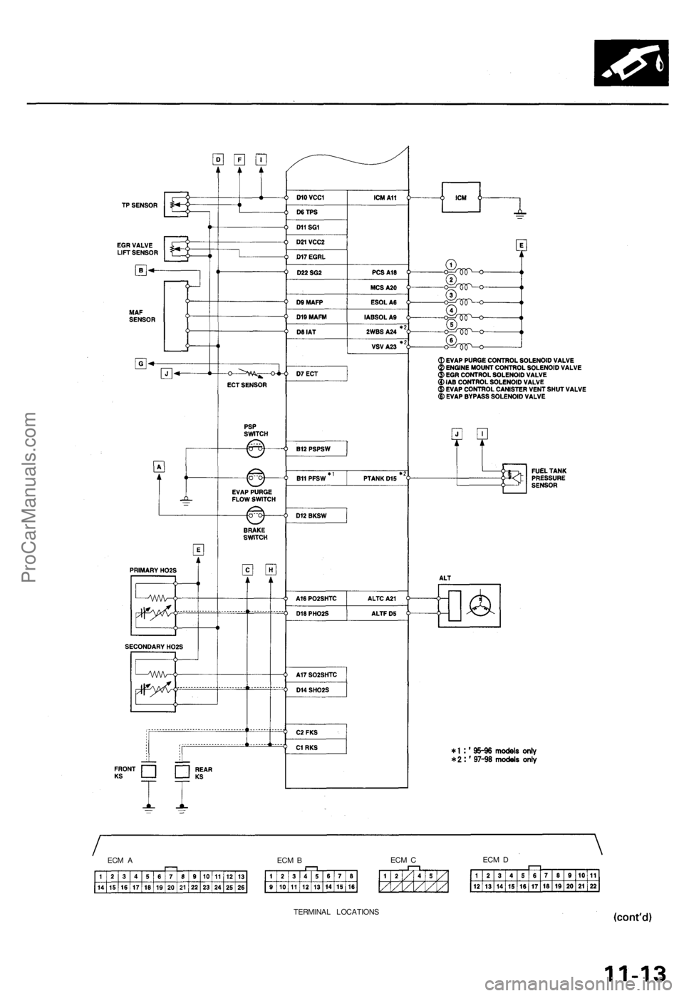 ACURA TL 1995  Service Repair Manual 
ECM A 
ECM B 
ECM C 
ECM D

TERMINAL LOCATIONSProCarManuals.com 