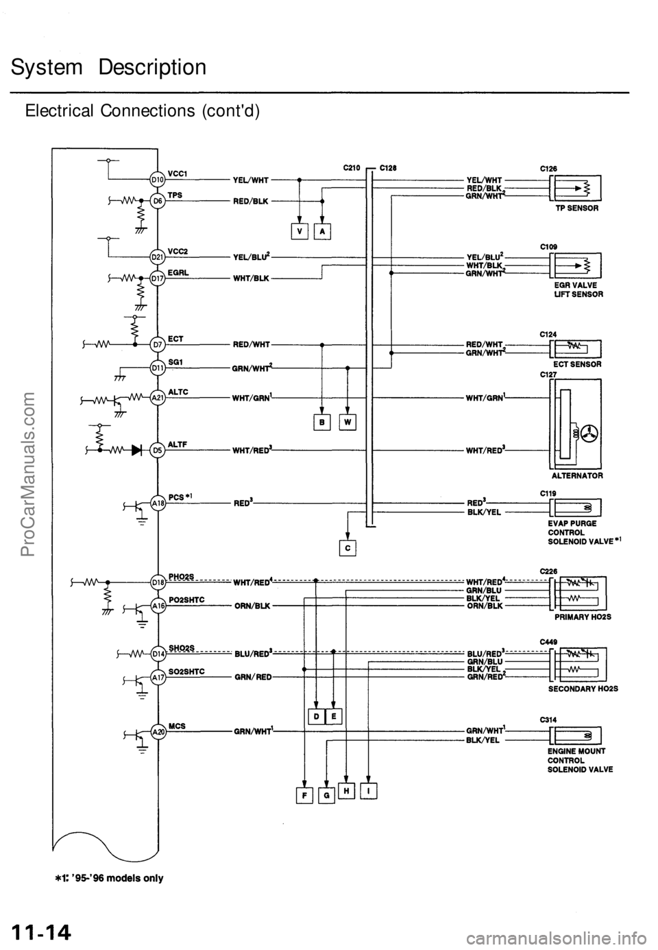 ACURA TL 1995  Service Repair Manual 
System Description

Electrical Connections (cont'd)ProCarManuals.com 