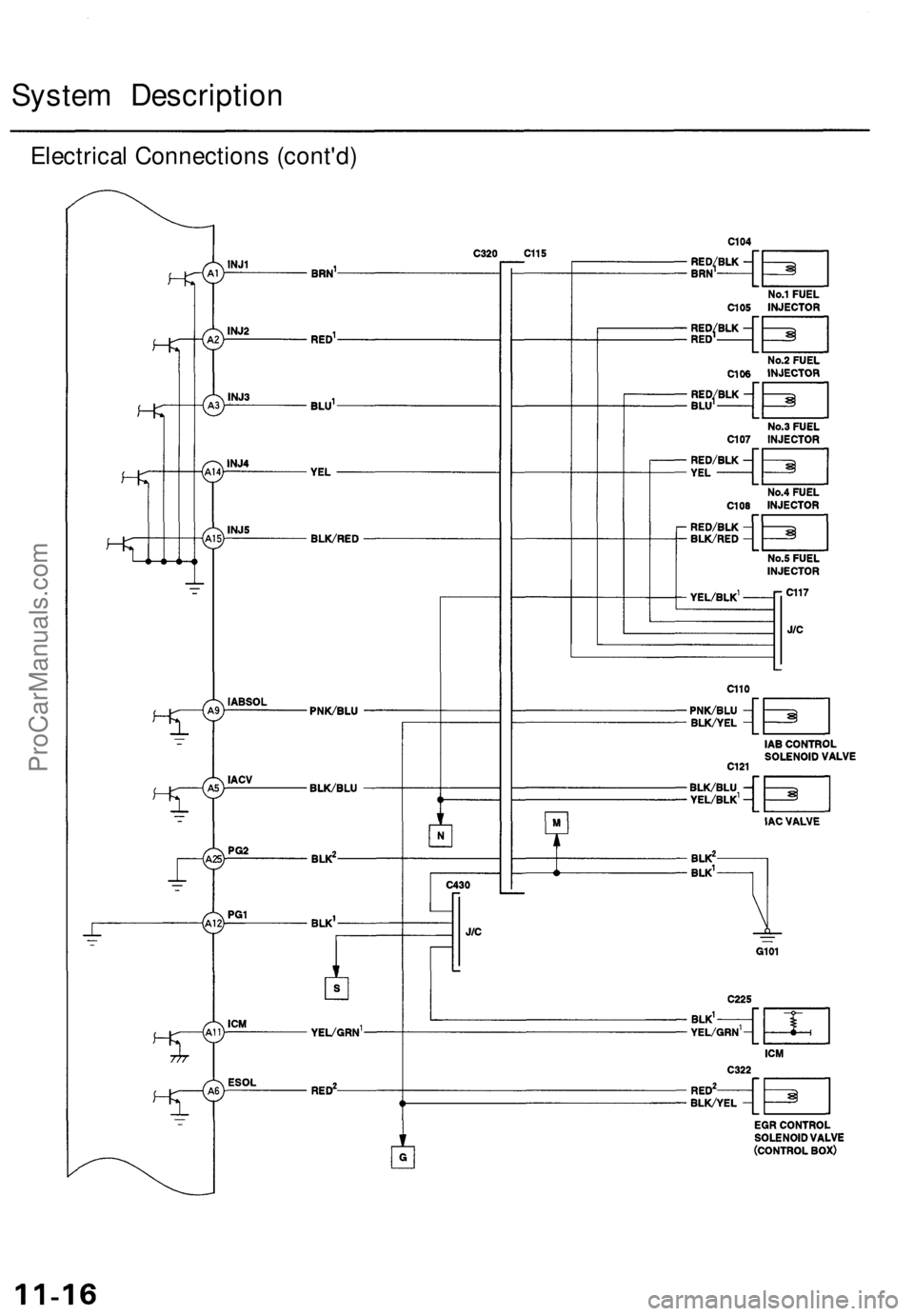 ACURA TL 1995  Service Repair Manual 
System Description

Electrical Connections (cont'd)ProCarManuals.com 