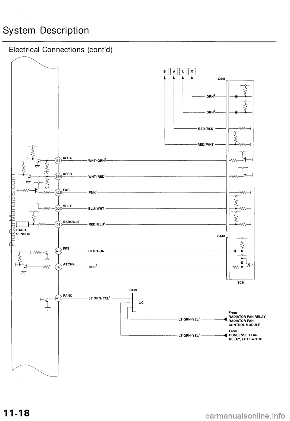 ACURA TL 1995  Service Repair Manual 
System Description

Electrical Connections (cont'd)ProCarManuals.com 