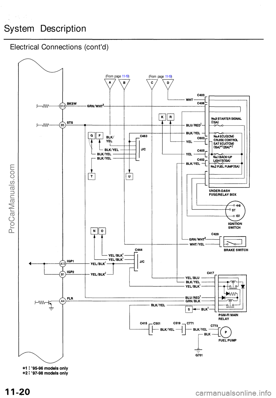 ACURA TL 1995  Service Repair Manual System Descriptio n
Electrical Connection s (cont'd )
(From pag e 11-19 ) 
(From pag e 11-19 )
ProCarManuals.com 