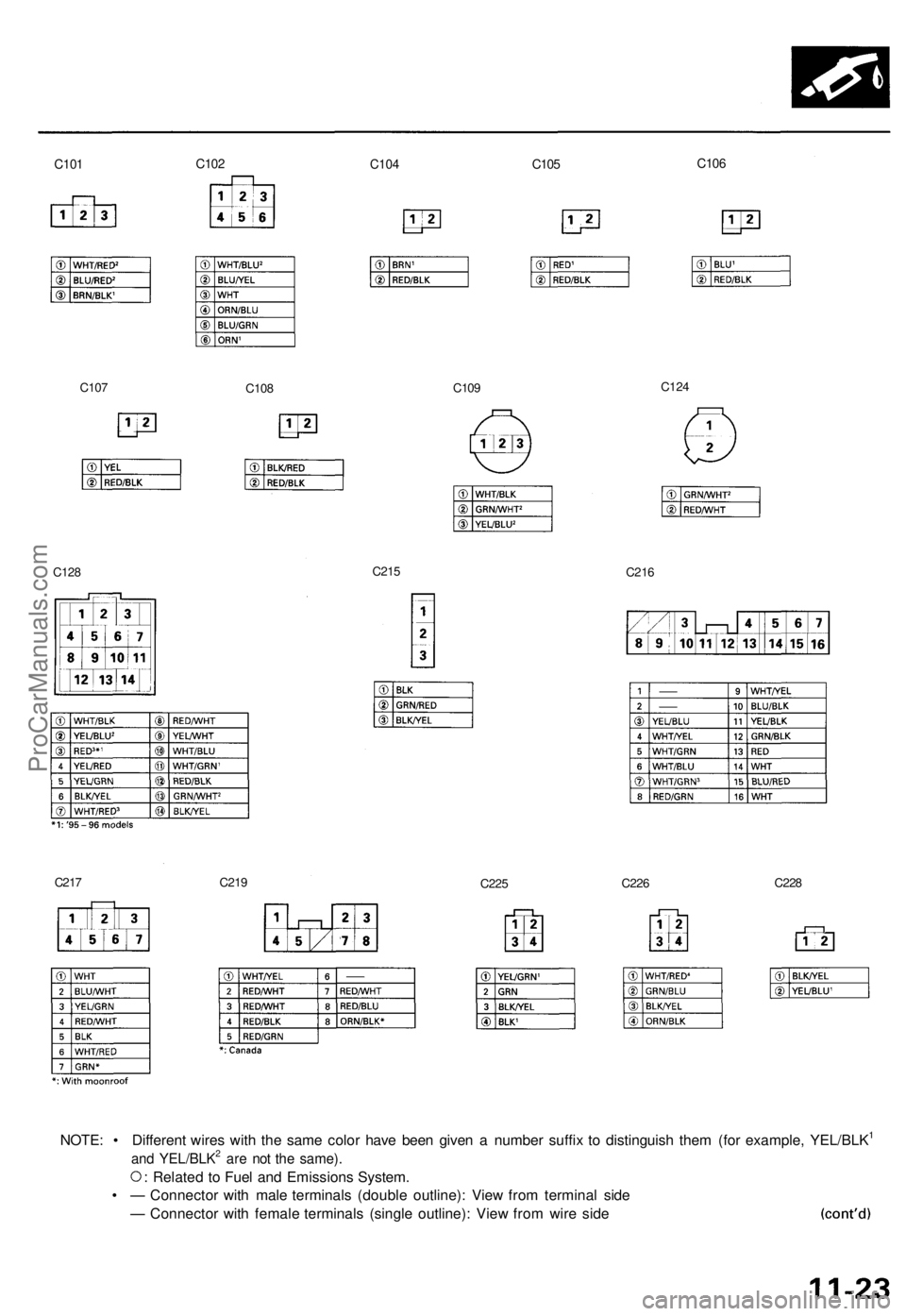 ACURA TL 1995  Service Repair Manual C101 C10 2 C10 4 C105 C10 6
C10 7
C108 C10
9 C12
4
C12 8 C21
5
C216
C21 7 C219
C22 5 C22
6 C22
8
NOTE : •  Differen t wire s wit h th e sam e colo r hav e bee n give n a  numbe r suffi x t o disting