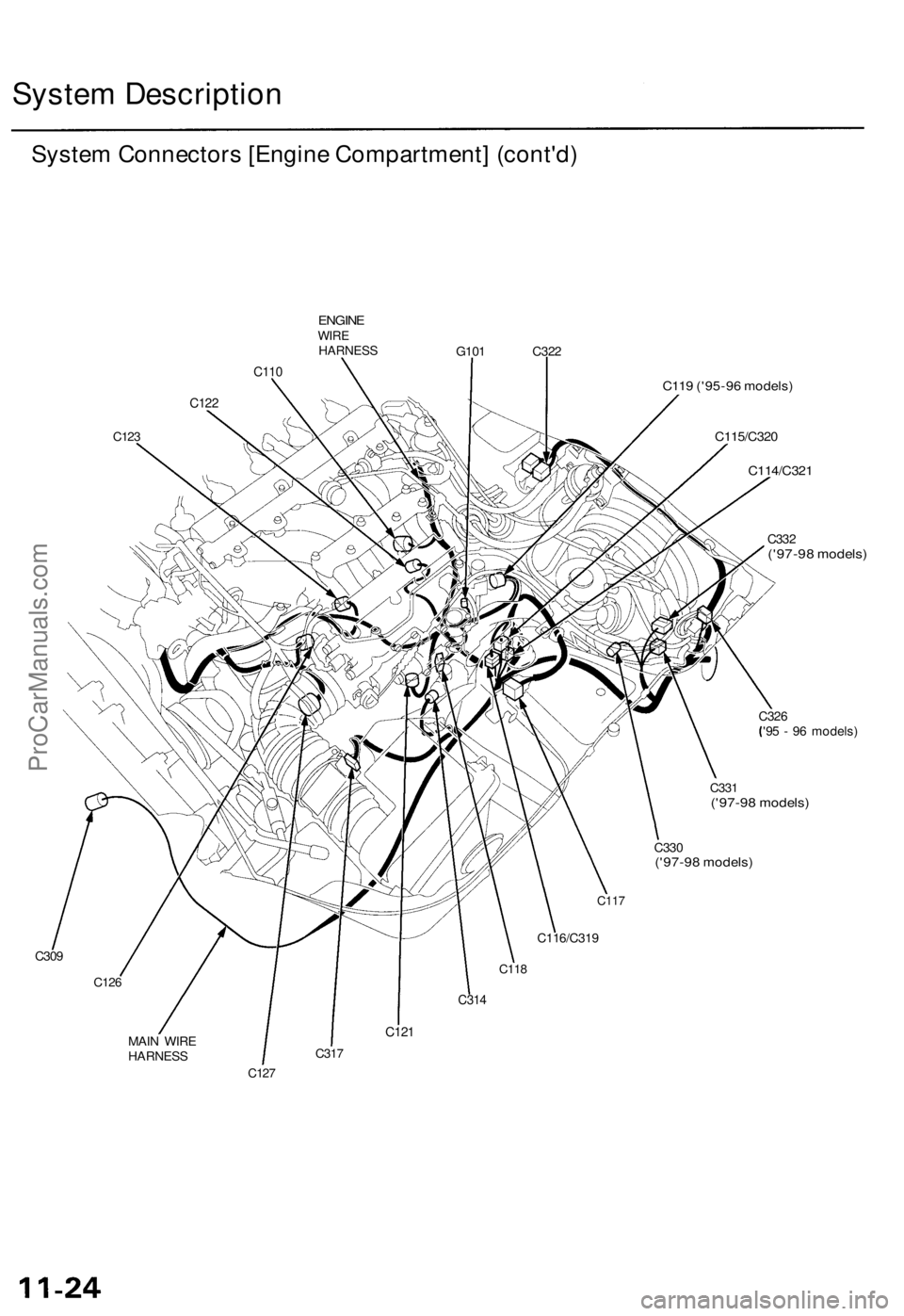 ACURA TL 1995  Service Repair Manual 
System Description

System Connectors [Engine Compartment] (cont'd)

C309 
ENGINE

WIRE

HARNESS

G101 C322

C110

C122

C123 
C119 ('95-96 models)

C115/C320

C114/C321

C332

('97-98 mo
