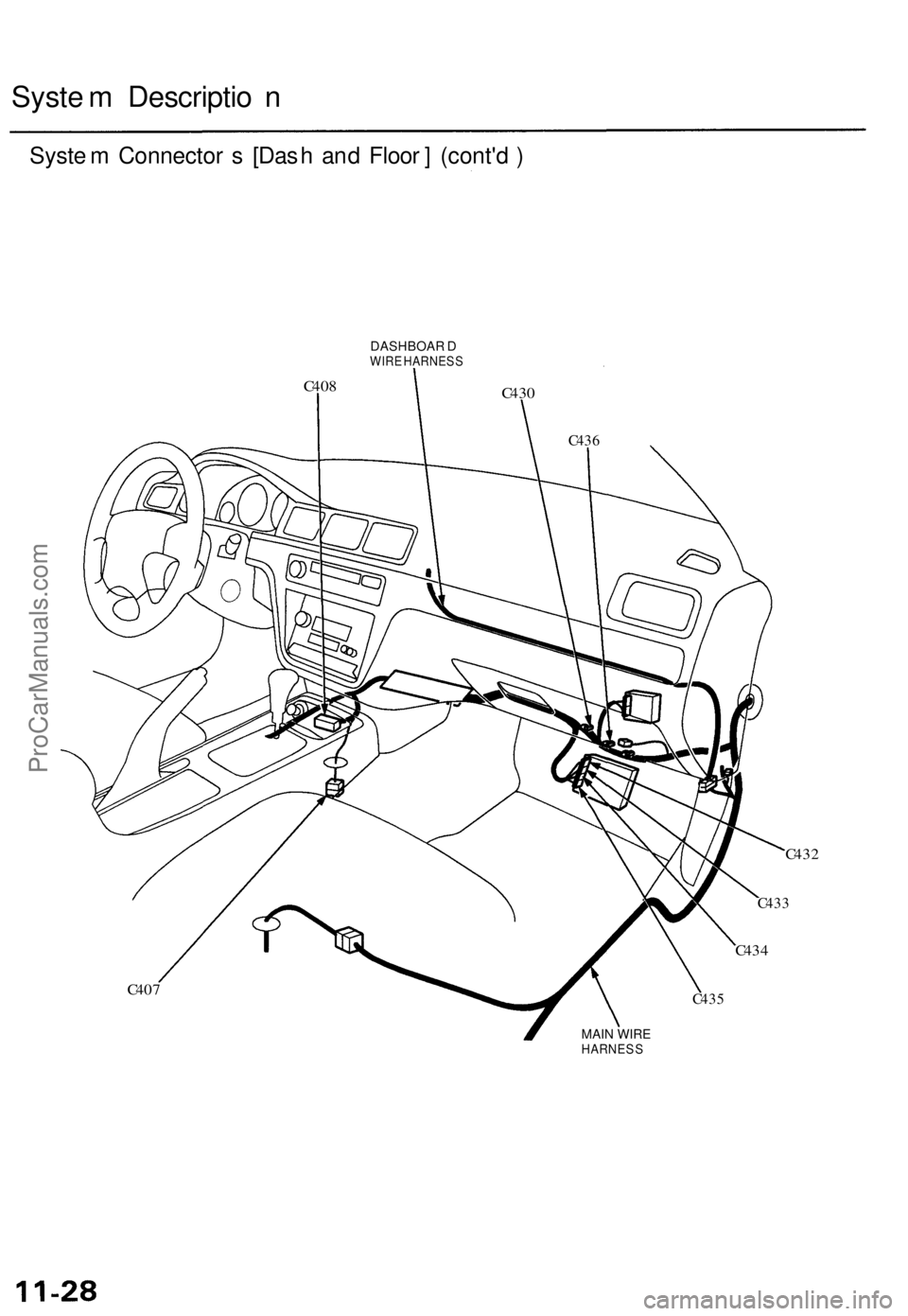 ACURA TL 1995  Service Repair Manual System Descriptio n
System Connector s [Das h an d Floor ] (contd )
C407
DASHBOAR DWIRE HARNES S
C408C43 0
C43 2
C434
C43 5
MAIN WIREHARNES S
C433
C43
6
ProCarManuals.com 