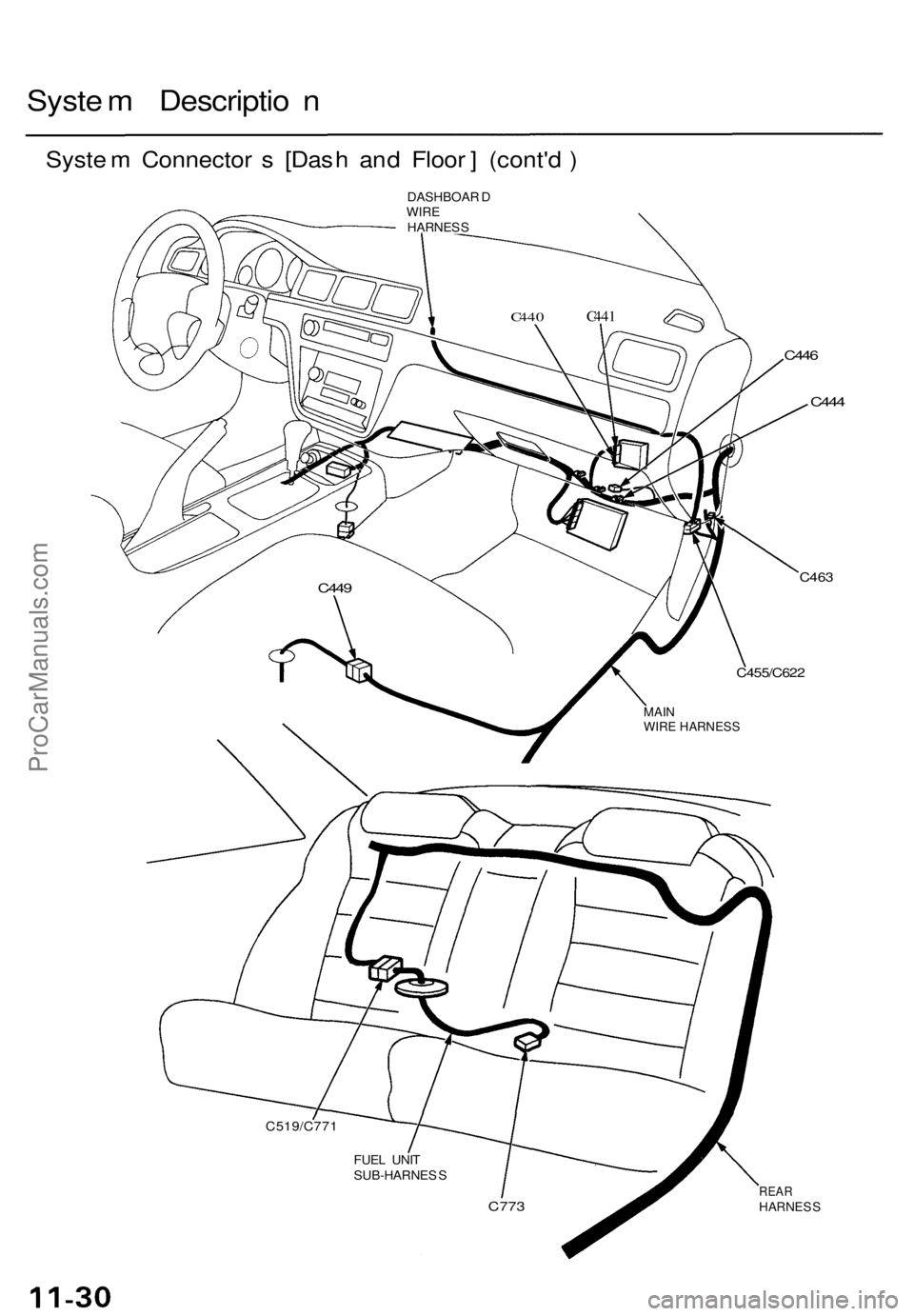 ACURA TL 1995  Service Repair Manual System Descriptio n
System Connector s [Das h an d Floor ] (contd )
DASHBOAR DWIREHARNES S
C463
REA RHARNES S
C519/C77 1
FUEL UNI TSUB-HARNES S
C773
MAIN
WIRE HARNESS
C455/C622
C449
C444
C44 6
C441C4