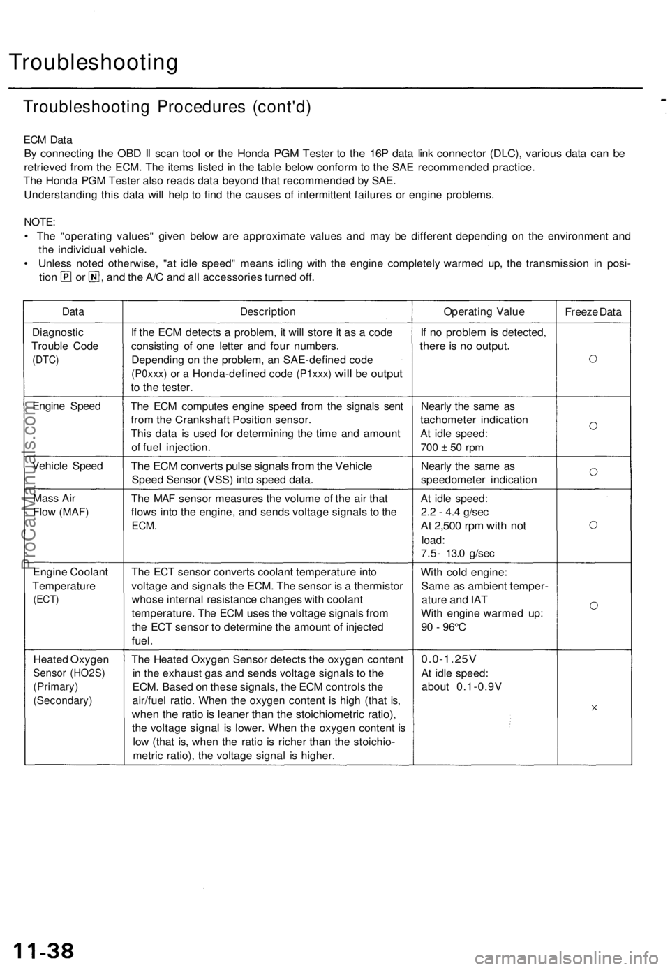 ACURA TL 1995  Service Repair Manual 
Troubleshooting

Troubleshooting Procedures (cont'd)

ECM Data

By connecting the OBD II scan tool or the Honda PGM Tester to the 16P data link connector (DLC), various data can be

retrieved fro