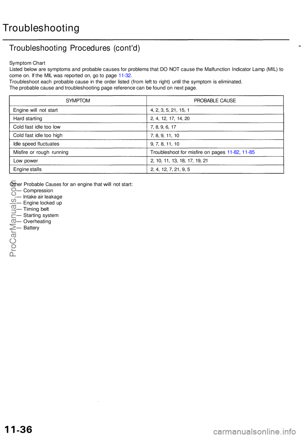 ACURA TL 1995 Service Repair Manual Troubleshooting
Troubleshooting Procedure s (cont'd )
Sympto m Char t
Liste d belo w ar e symptom s an d probabl e cause s fo r problem s tha t D O NO T caus e th e Malfunctio n Indicato r Lam p ( ACURA TL 1995 Service Repair Manual Troubleshooting
Troubleshooting Procedure s (cont'd )
Sympto m Char t
Liste d belo w ar e symptom s an d probabl e cause s fo r problem s tha t D O NO T caus e th e Malfunctio n Indicato r Lam p (