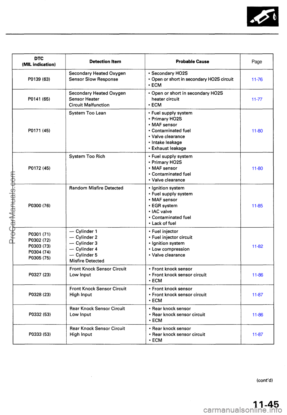 ACURA TL 1995  Service Repair Manual Page
11-7 6
11-77
11-8 0
11-8 0
11-85
11-8 2
11-86
11-87
11-8 6
11-87
ProCarManuals.com 