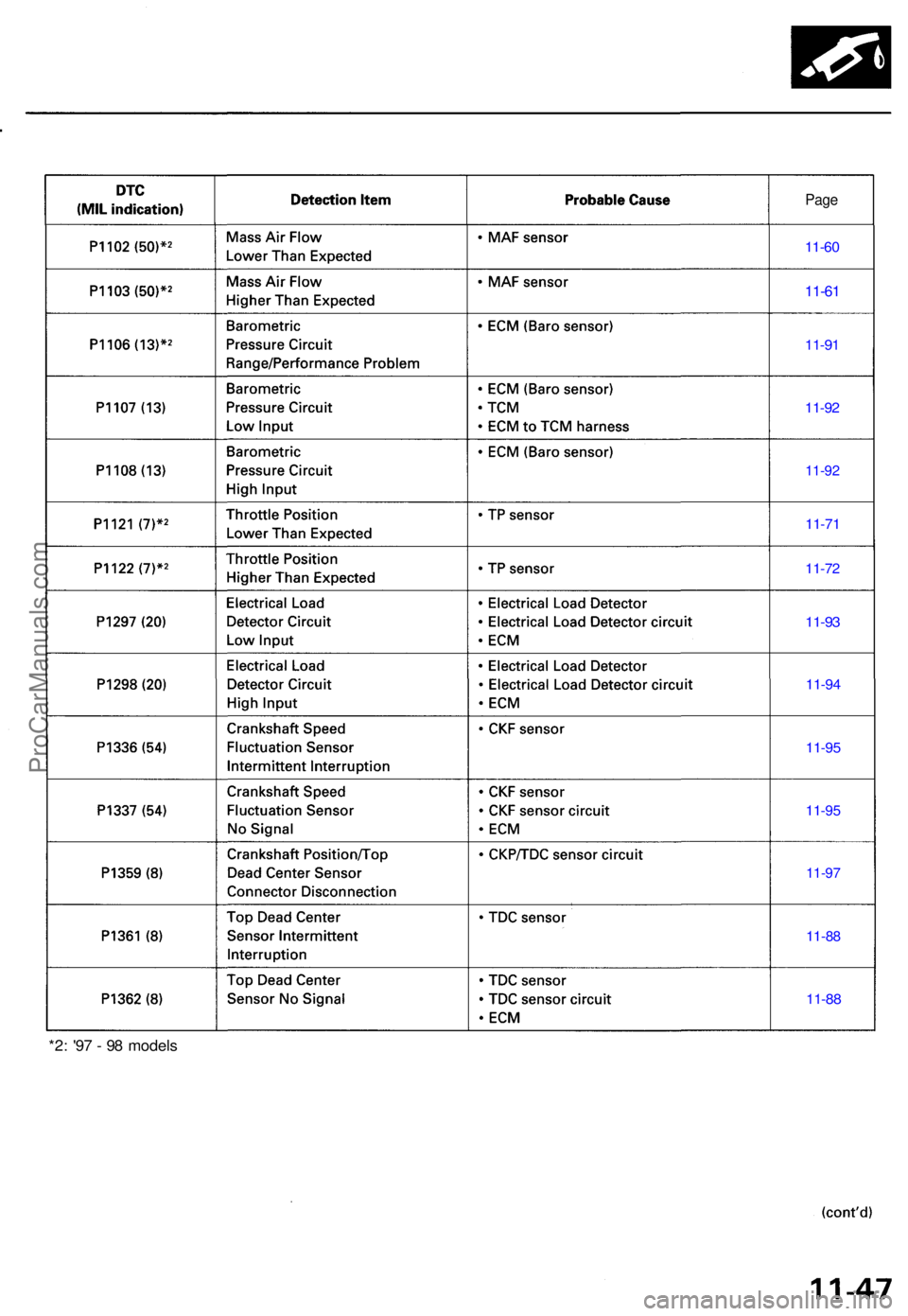 ACURA TL 1995  Service Repair Manual Page
11-6 0
11-61
11-9 1
11-9 2
11-9 2
11-71
11-7 2
11-93
11-9 4
11-95
11-9 5
11-9 7
11-88
11-88
*2: '9 7 -  9 8 model s
ProCarManuals.com 